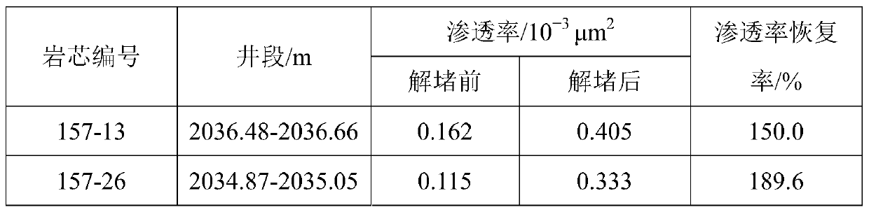 Retarder blockage release agent for oil well and method of blockage removal