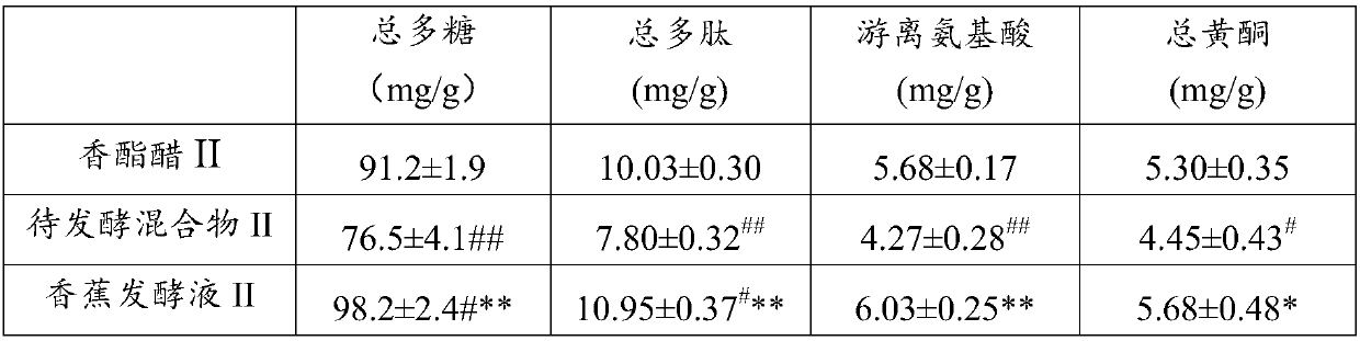 Preparation method and application of fruit and vegetable fermentation liquor