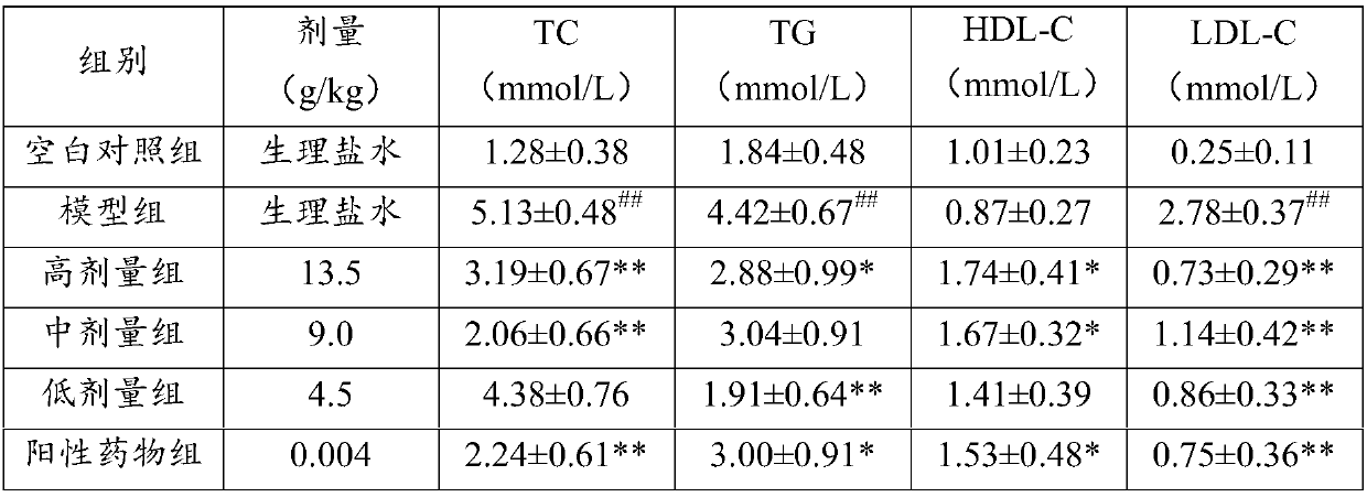 Preparation method and application of fruit and vegetable fermentation liquor