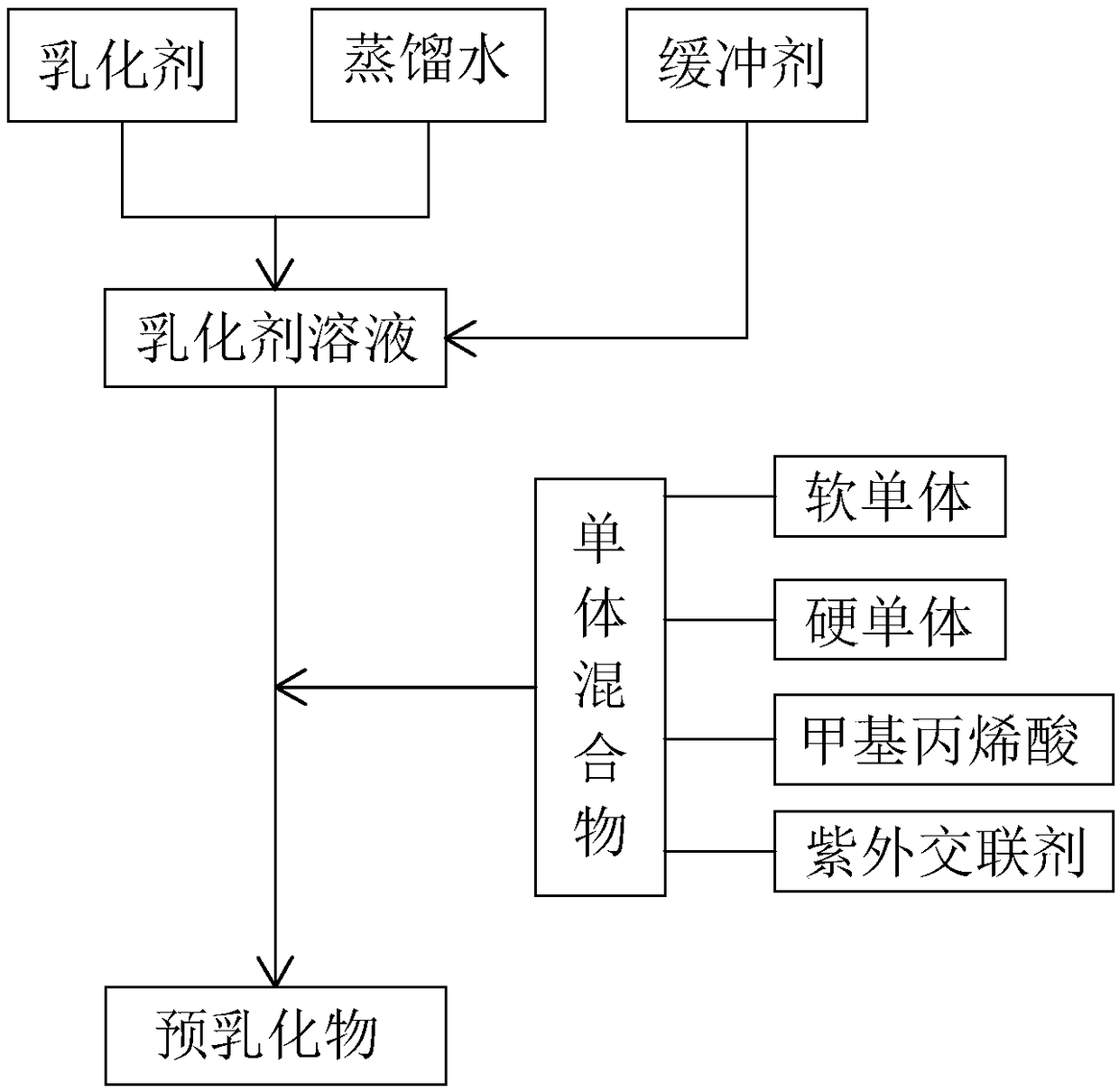 Preparation method of reflection type acrylic acid outer wall emulsion and reflection type acrylic acid outer wall emulsion