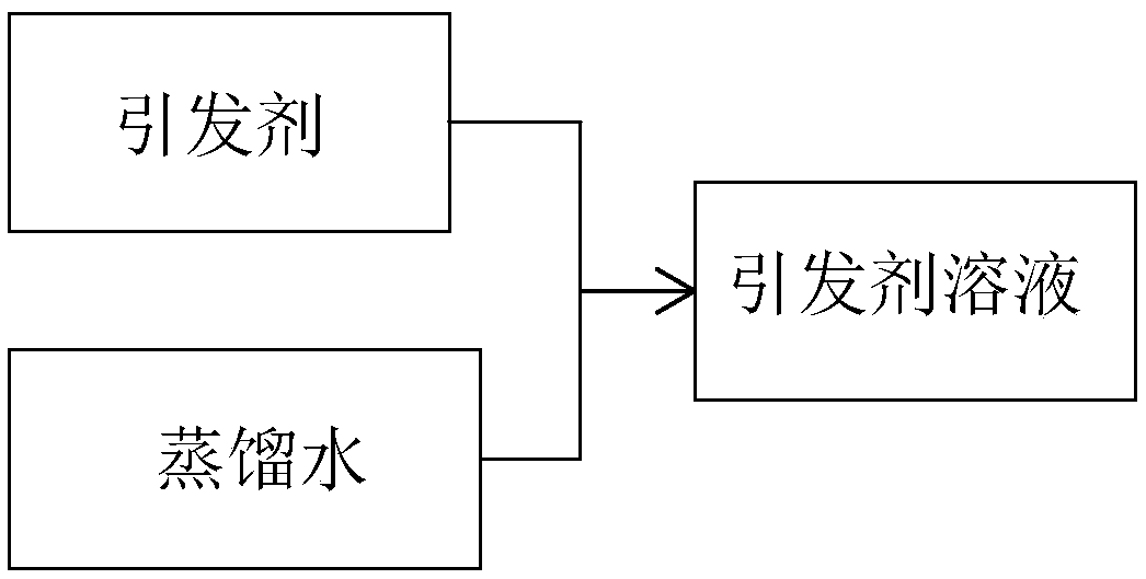 Preparation method of reflection type acrylic acid outer wall emulsion and reflection type acrylic acid outer wall emulsion