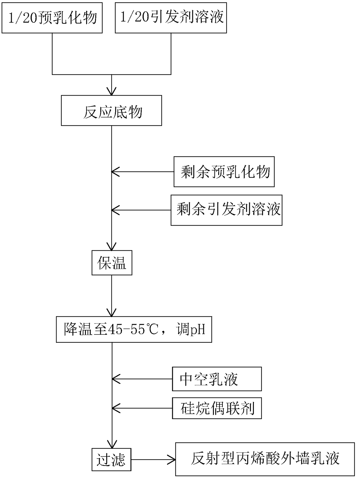 Preparation method of reflection type acrylic acid outer wall emulsion and reflection type acrylic acid outer wall emulsion