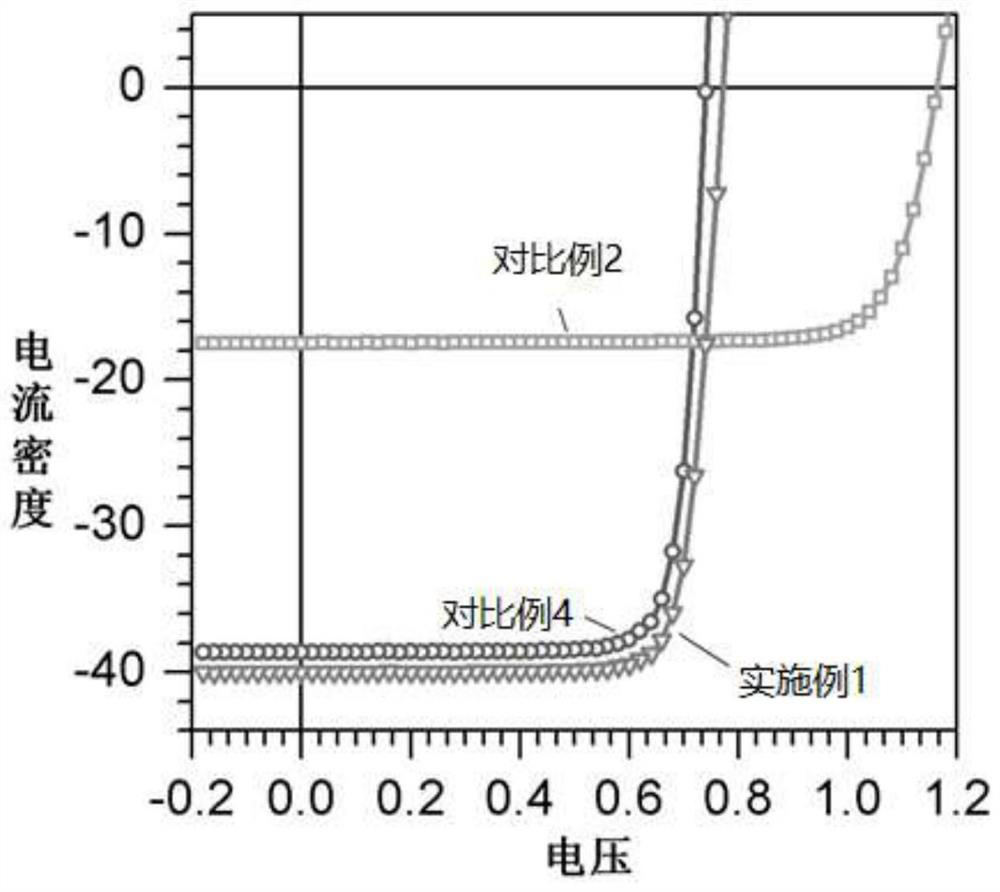 Silicon/perovskite laminated solar cell