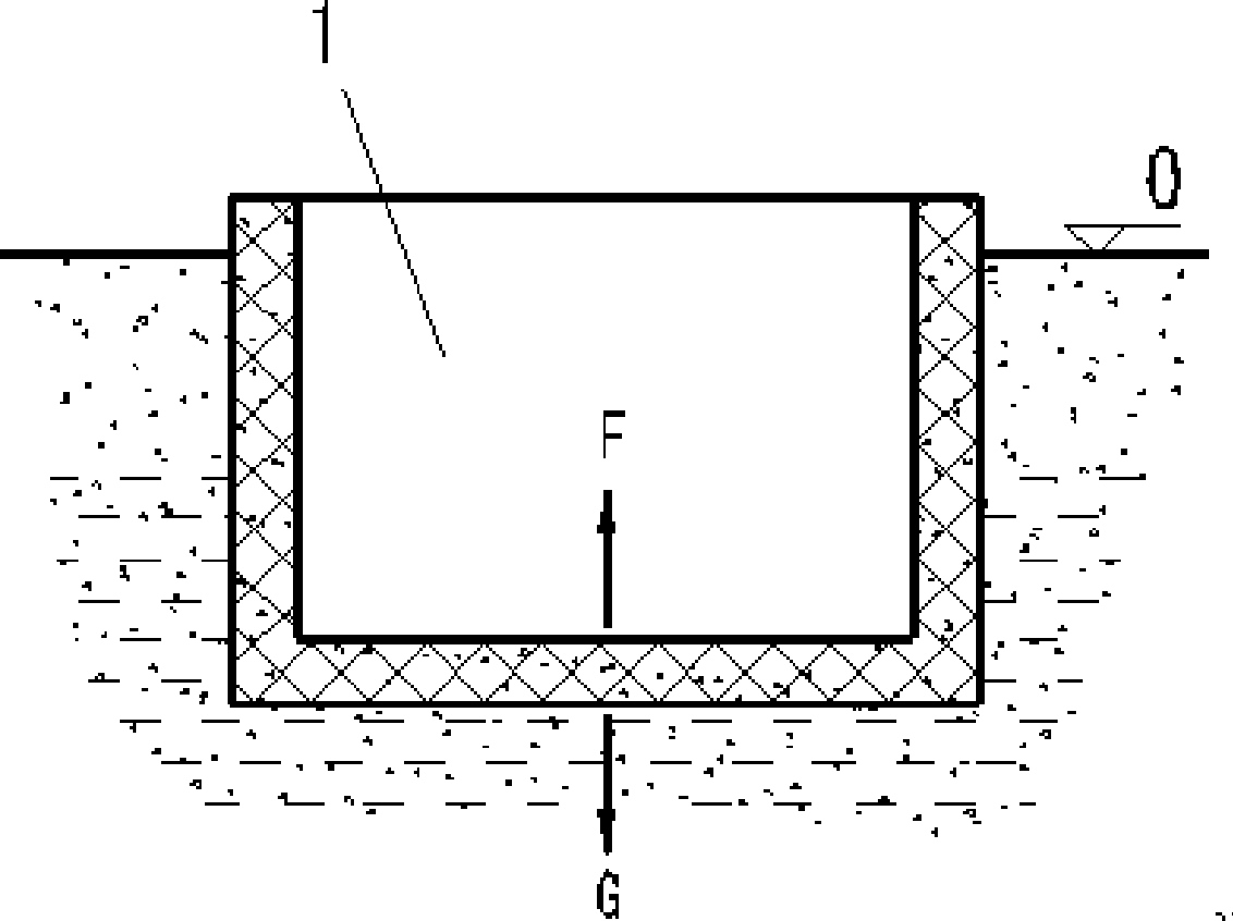 Method for eliminating pit buoyancy and pit structure