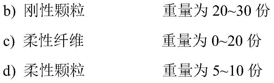 A kind of composite anti-leakage agent for oil-based drilling fluid