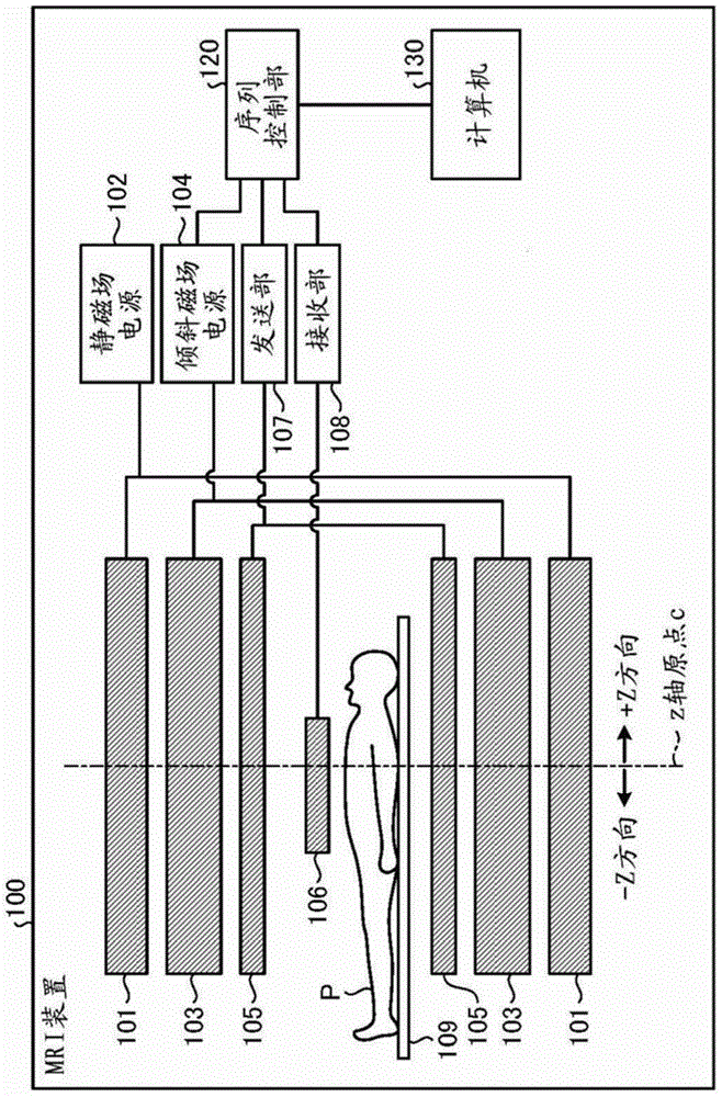 Magnetic resonance imaging device