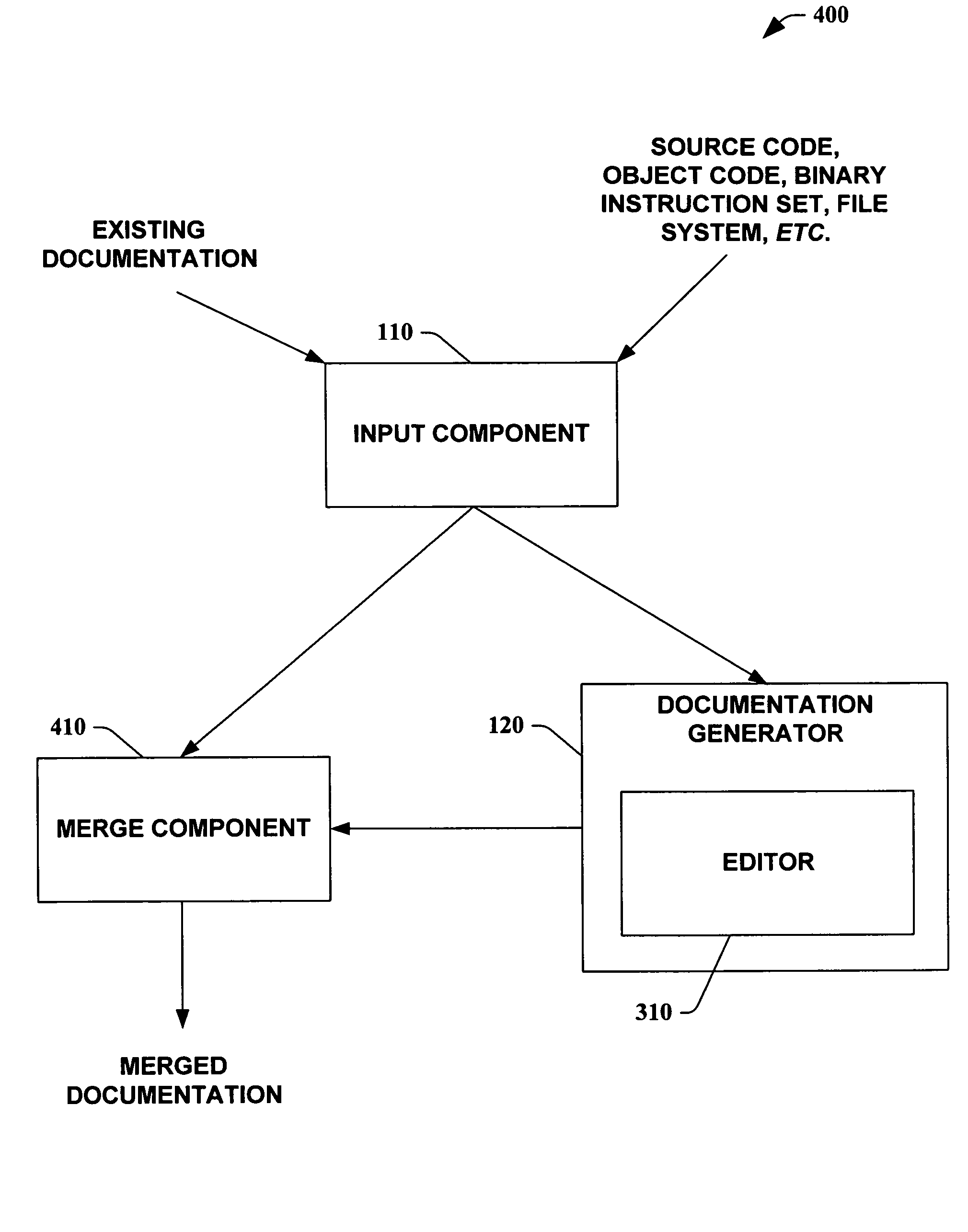 Using code analysis to generate documentation