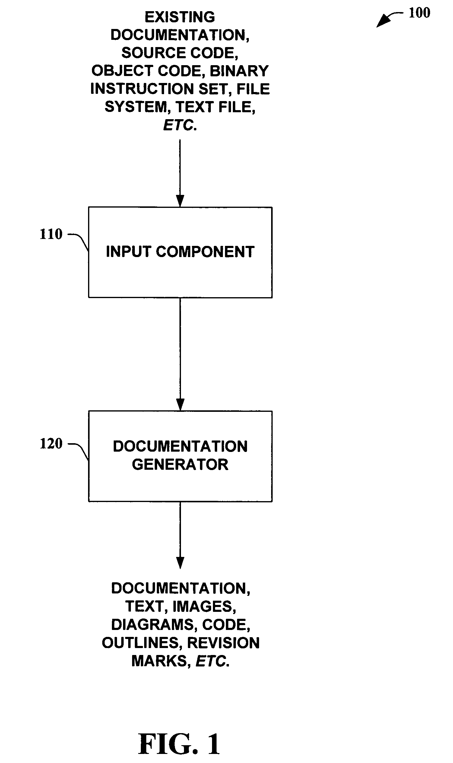 Using code analysis to generate documentation