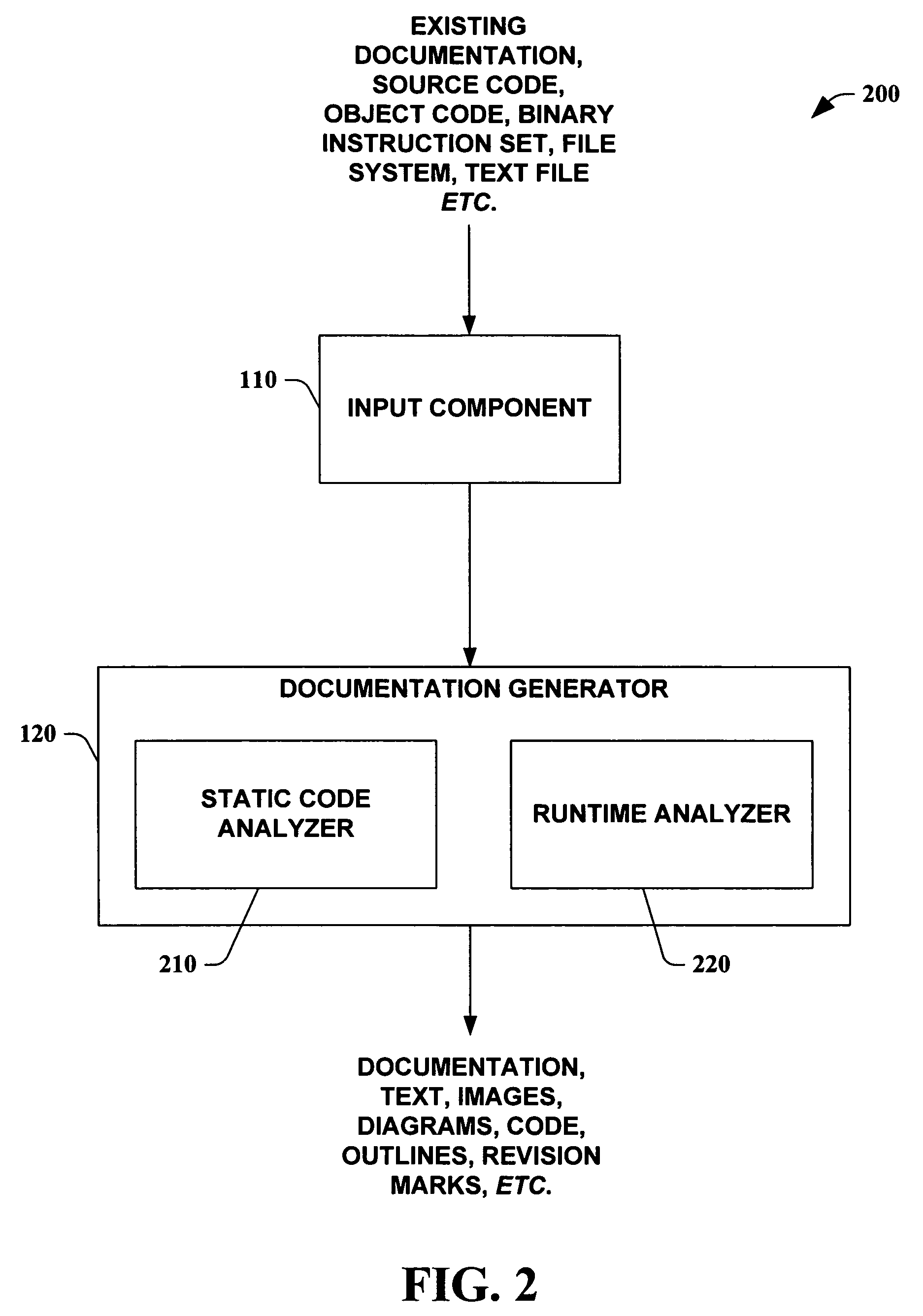 Using code analysis to generate documentation