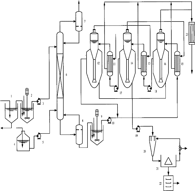 Process for changing phenolic nitrate effluent into useful material by extracting, evaporating, crystallizing and coupling