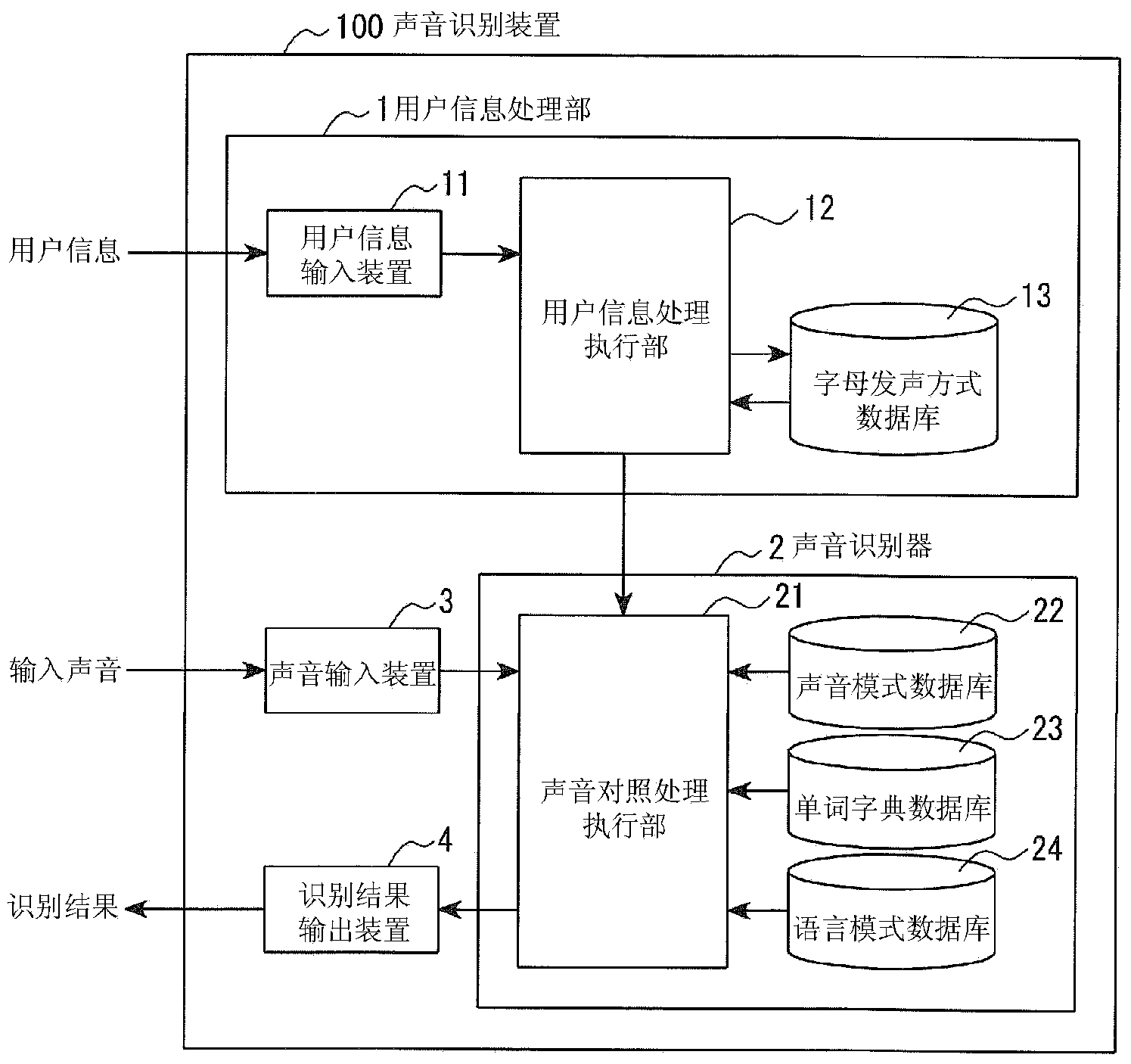 Voice recognition device