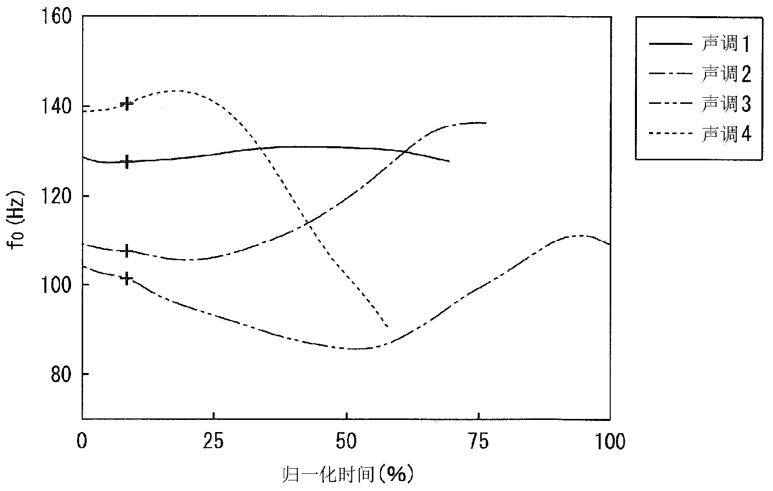 Voice recognition device