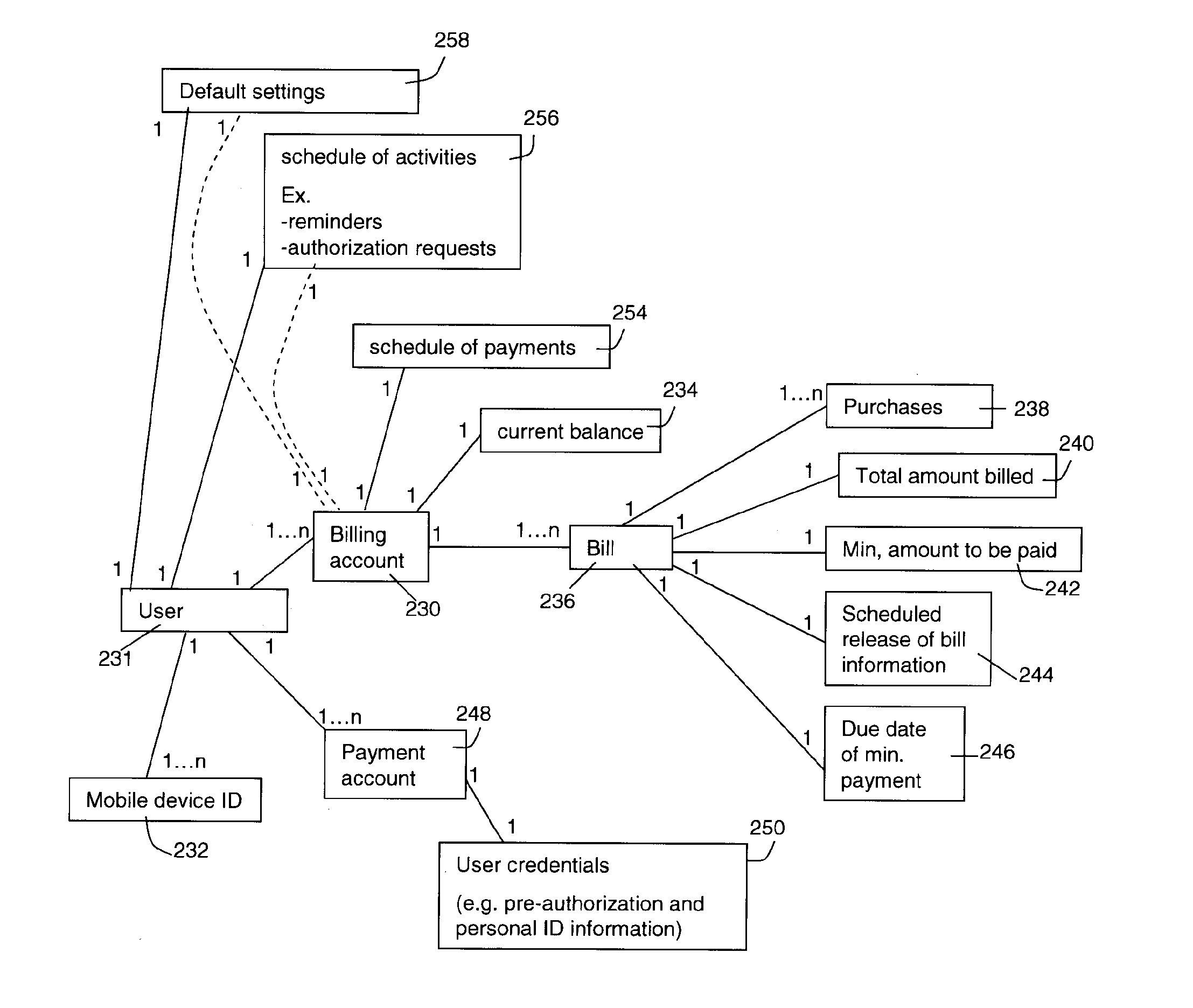 Secure billing system and method for a mobile device