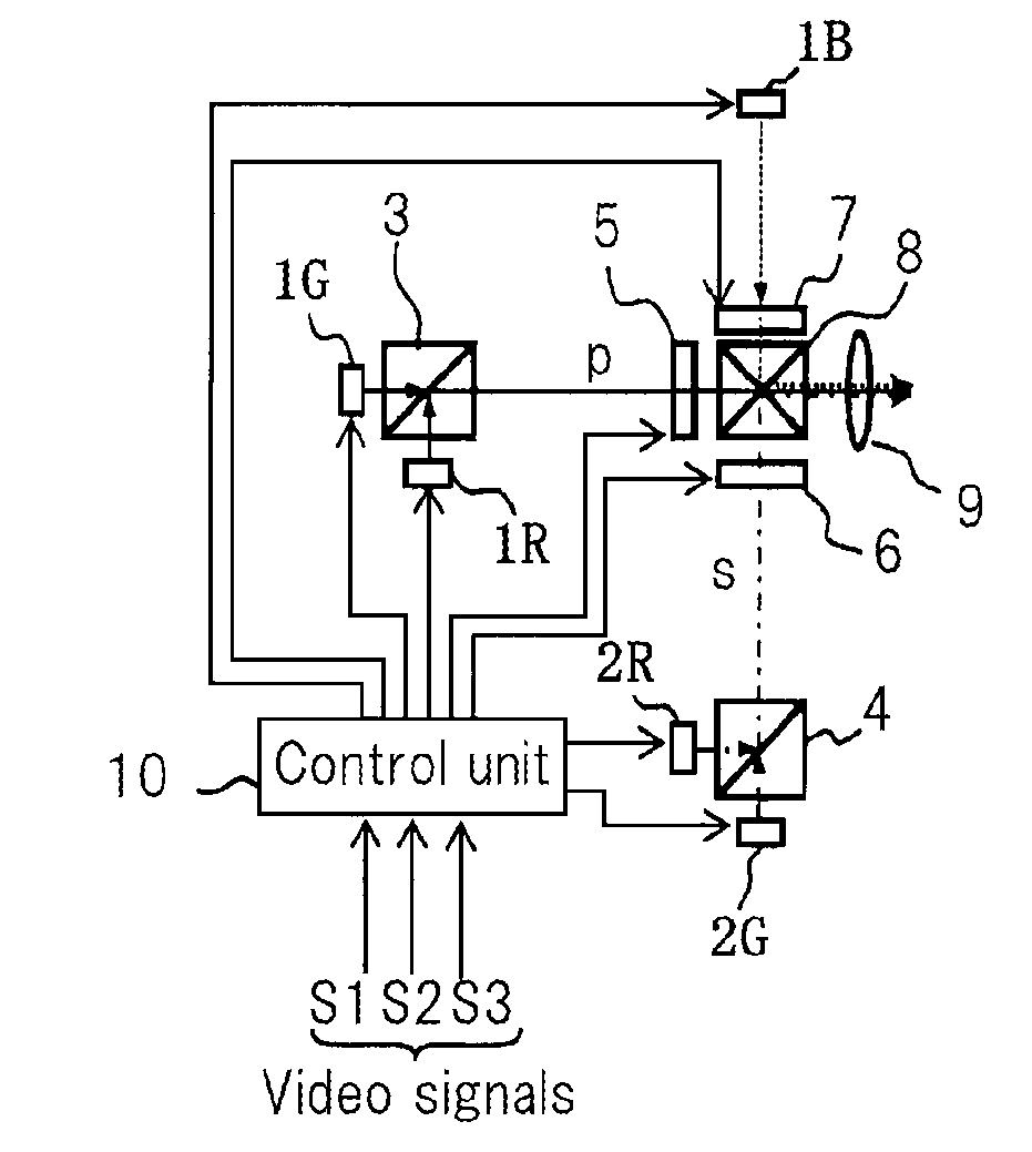 Projector spatially modulating incident light to display images of different colors