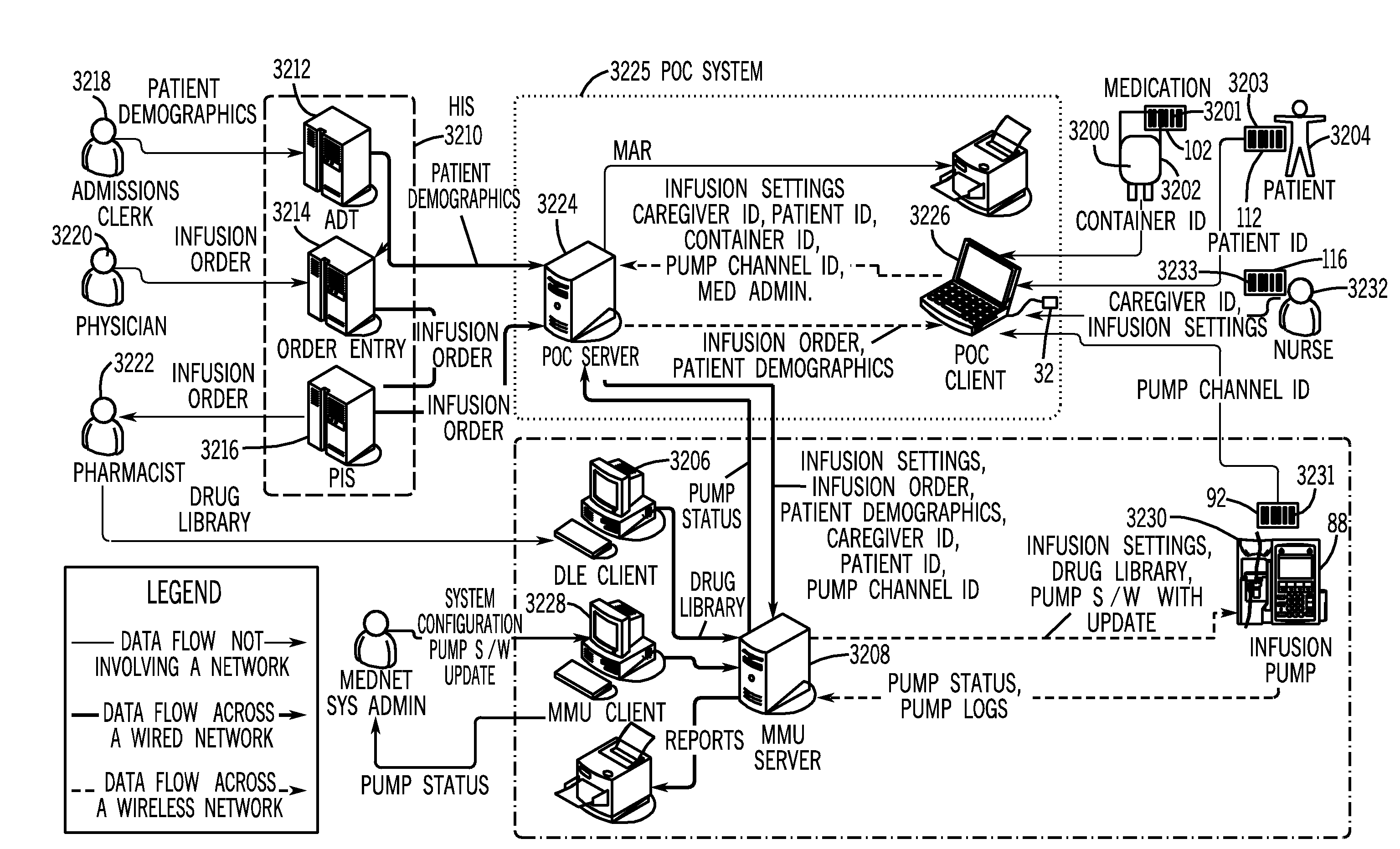 Medication administration and management system and method