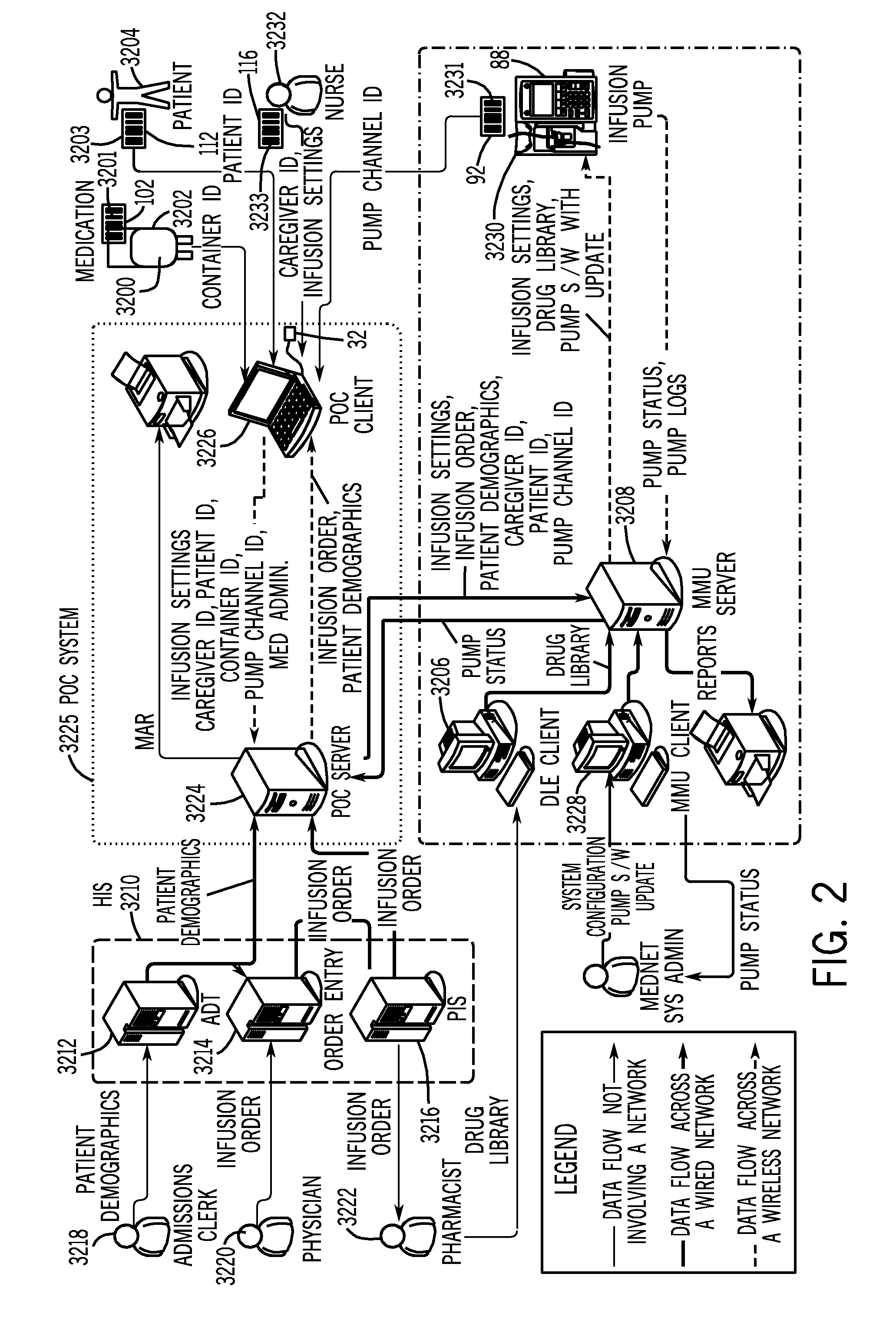 Medication administration and management system and method