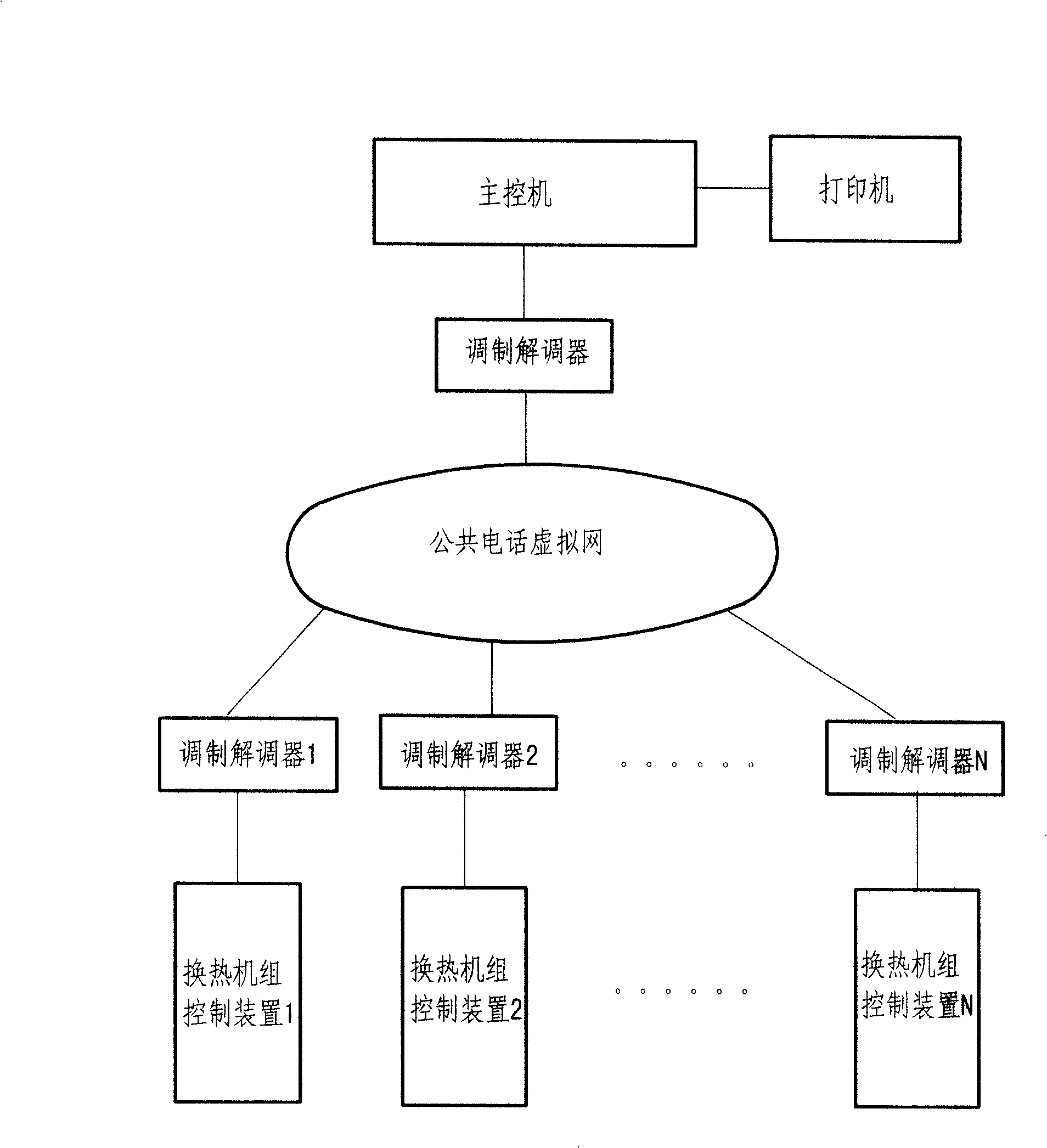 Heat exchanging units long-range control system