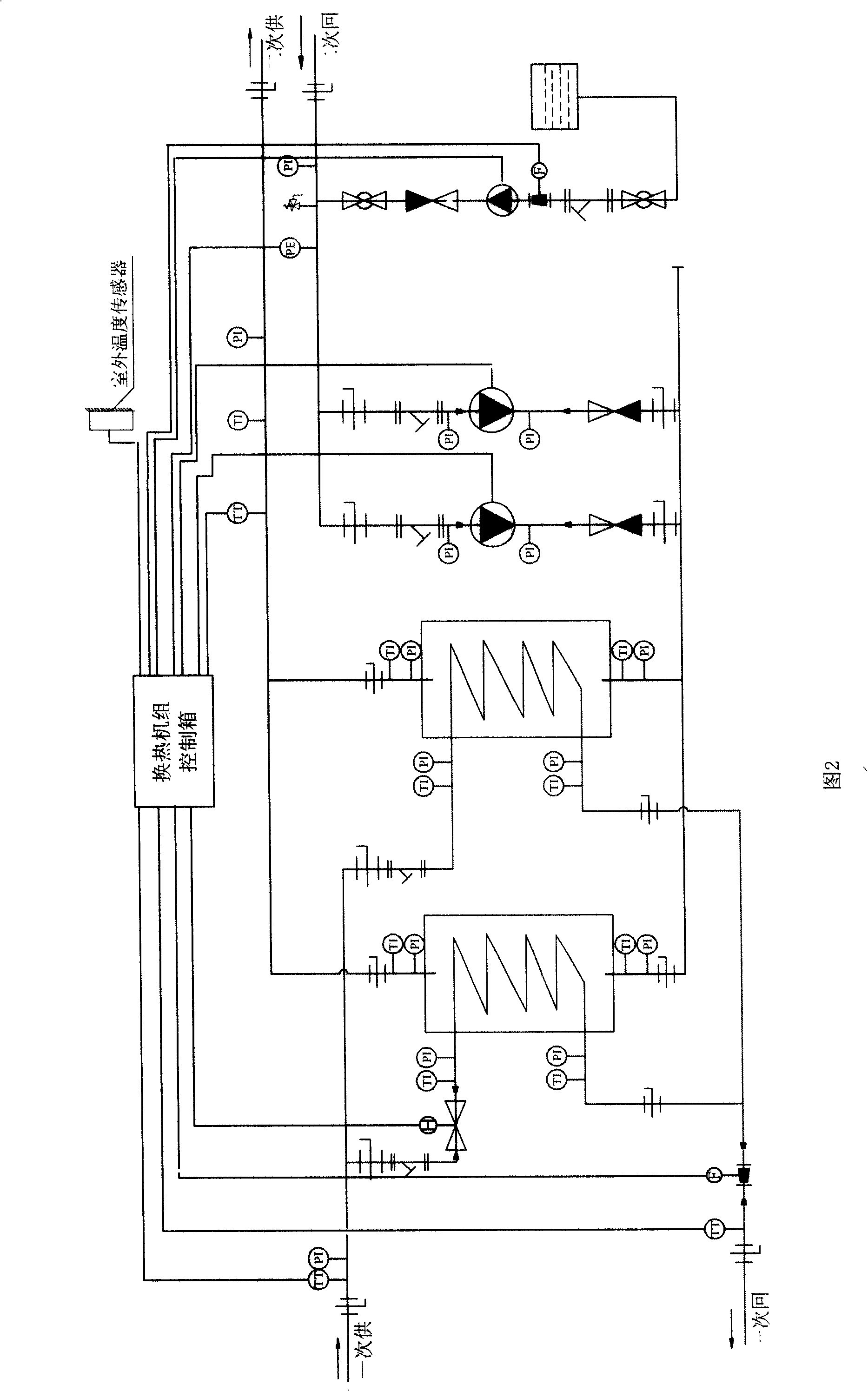 Heat exchanging units long-range control system