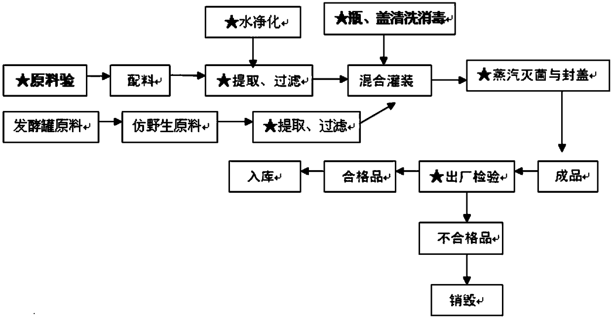 Edible mushroom liquid mushroom medicine applied to relieving terminal cancer pain