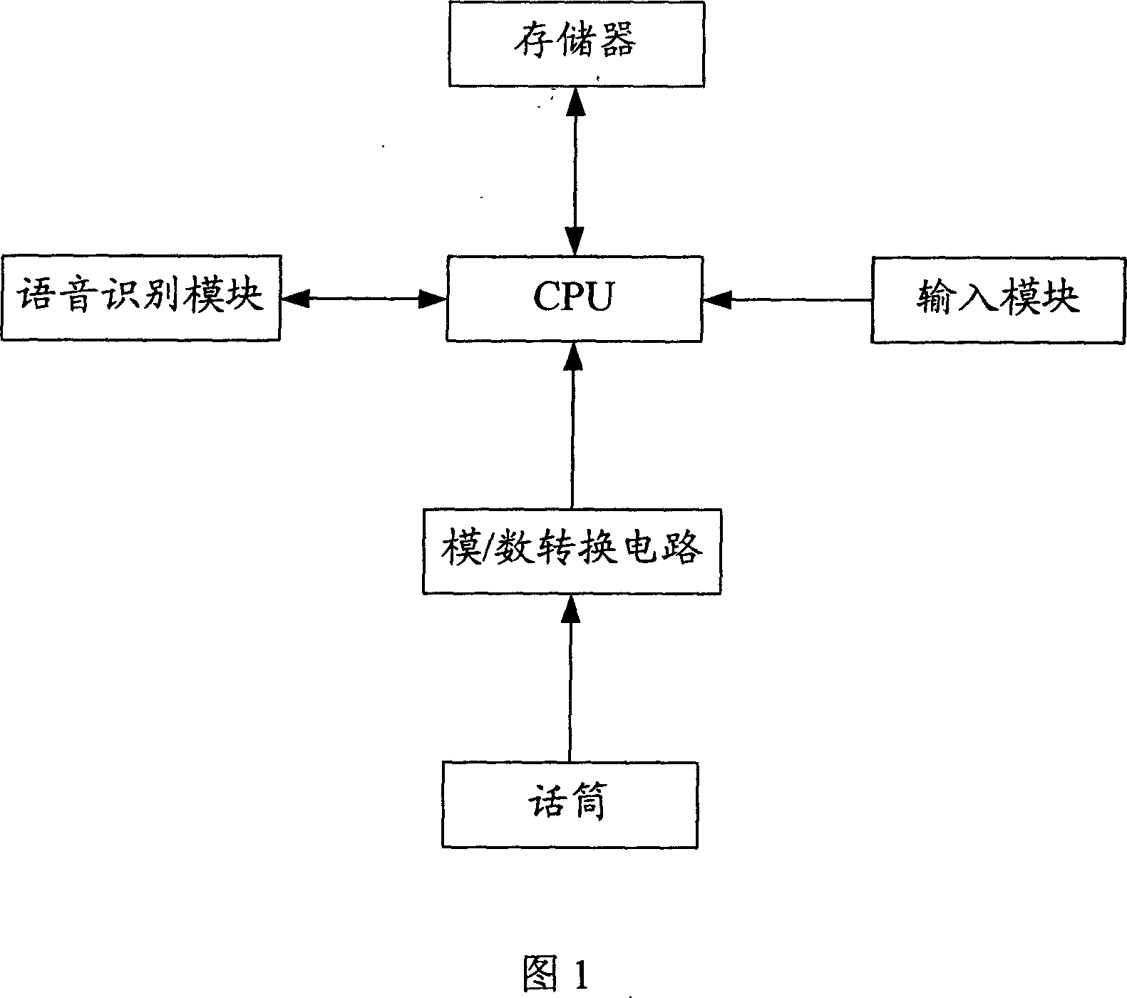 Theft-prevention method of the handset