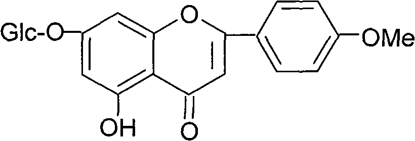 Method for separating and extracting apigenin, acacetin-7-O-beta-D-glucoside and apigenin-7-O-beta-D-glucoside from dendranthema indicum