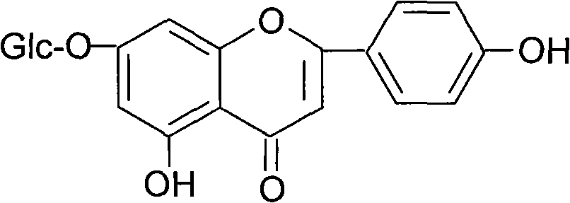 Method for separating and extracting apigenin, acacetin-7-O-beta-D-glucoside and apigenin-7-O-beta-D-glucoside from dendranthema indicum