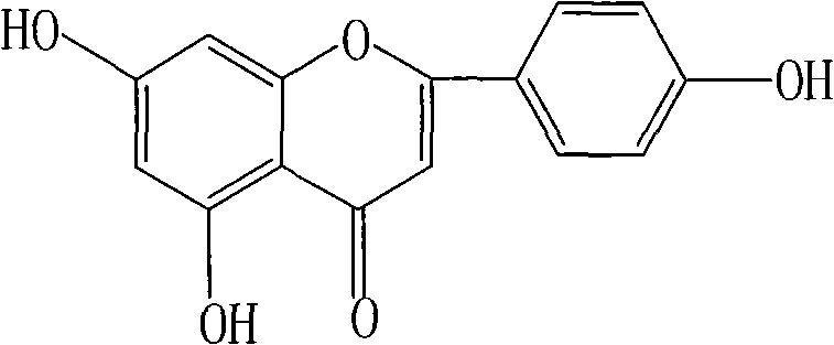 Method for separating and extracting apigenin, acacetin-7-O-beta-D-glucoside and apigenin-7-O-beta-D-glucoside from dendranthema indicum