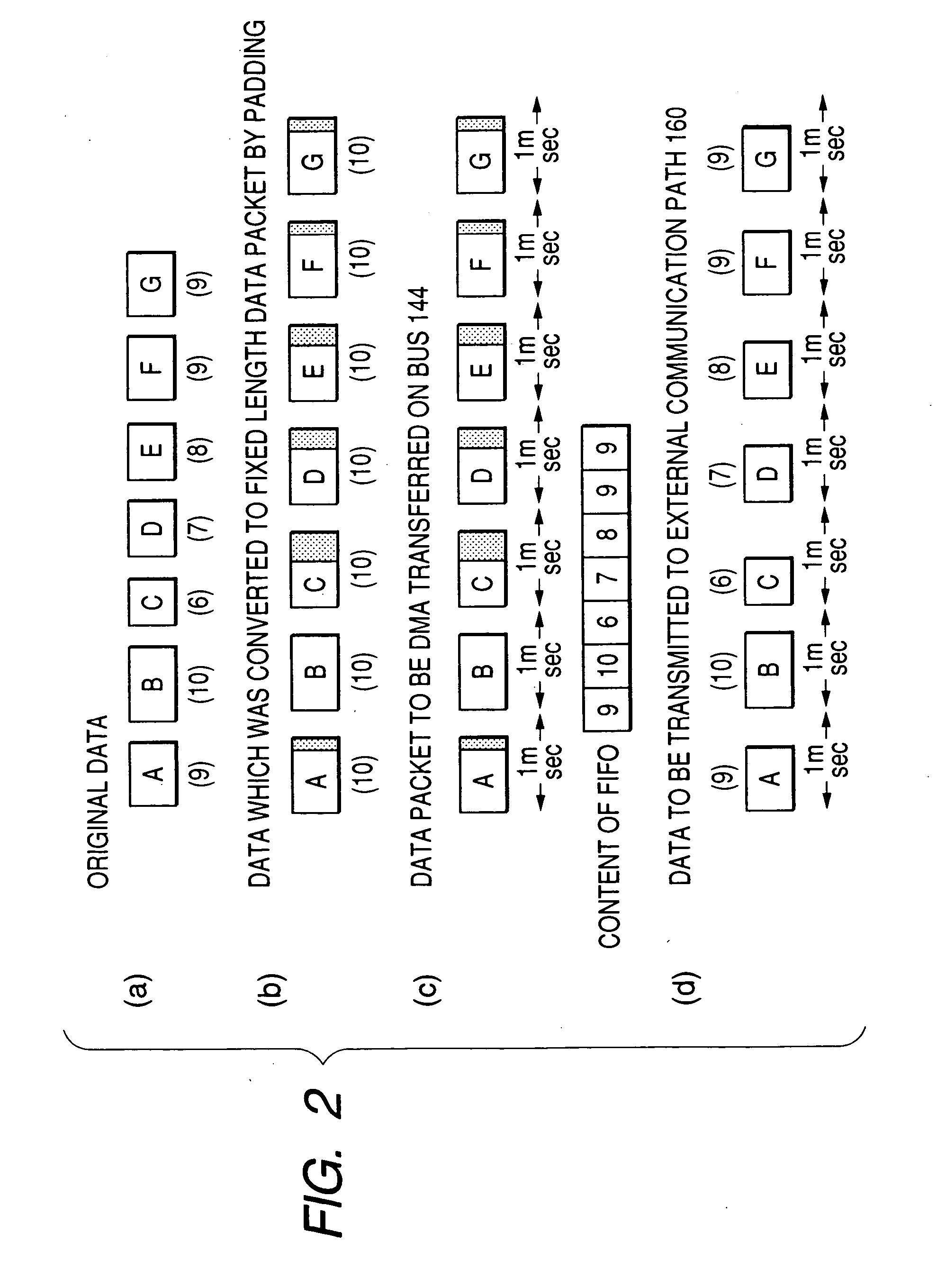 Data communication apparatus, data communication method, data communication program and recording medium in which data communication program was recorded