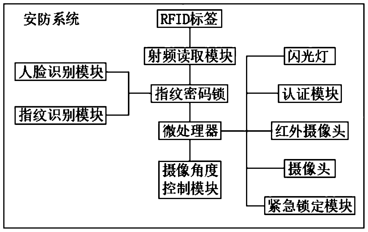 Monitoring management system of power equipment room