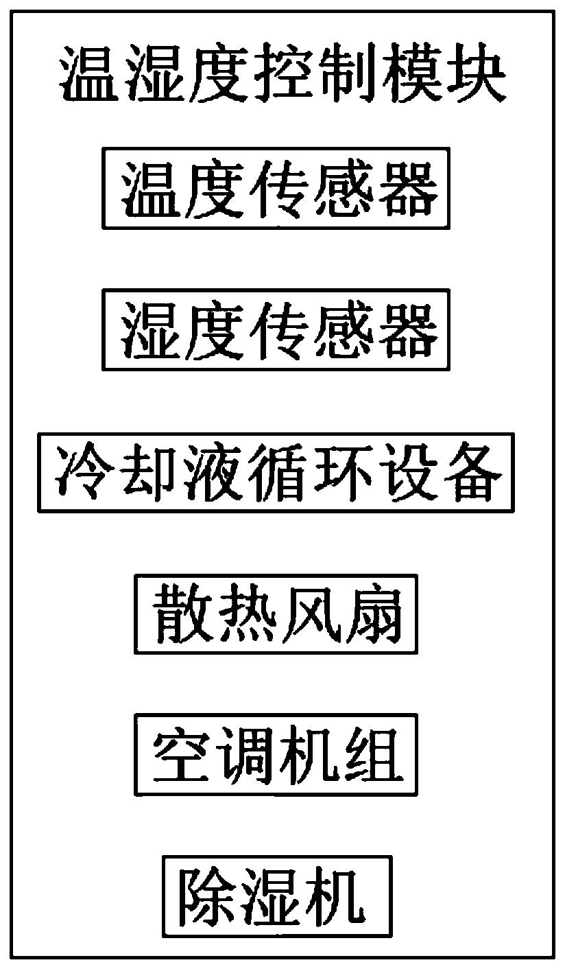 Monitoring management system of power equipment room