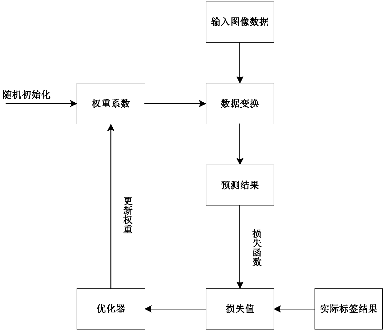 Fracture fault detection method for integrated framework of bogie side surfaces of railway wagon