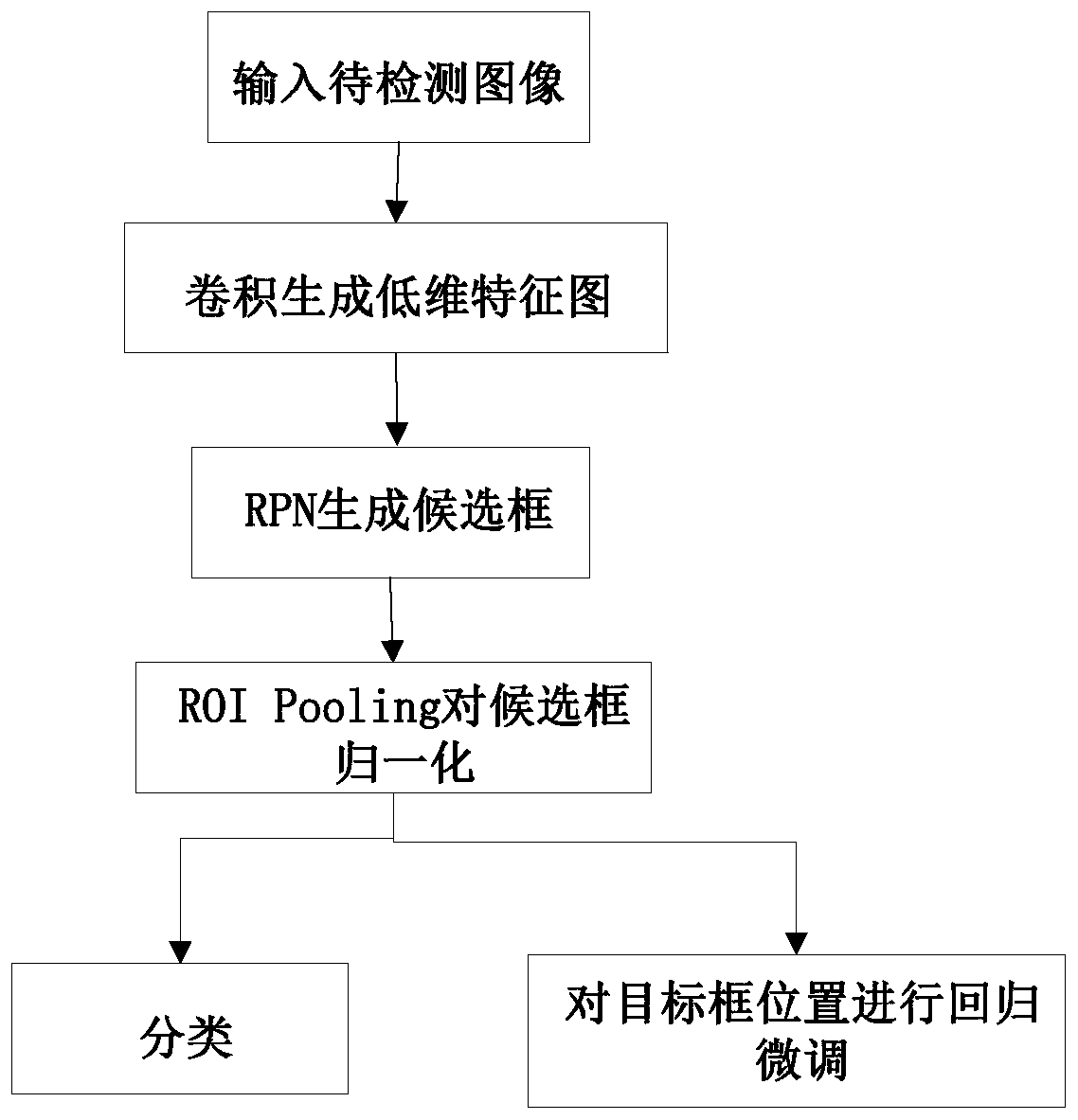 Fracture fault detection method for integrated framework of bogie side surfaces of railway wagon