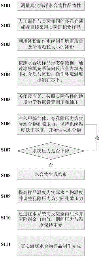 Experiment device and method for synthesizing marine natural gas hydrate sample