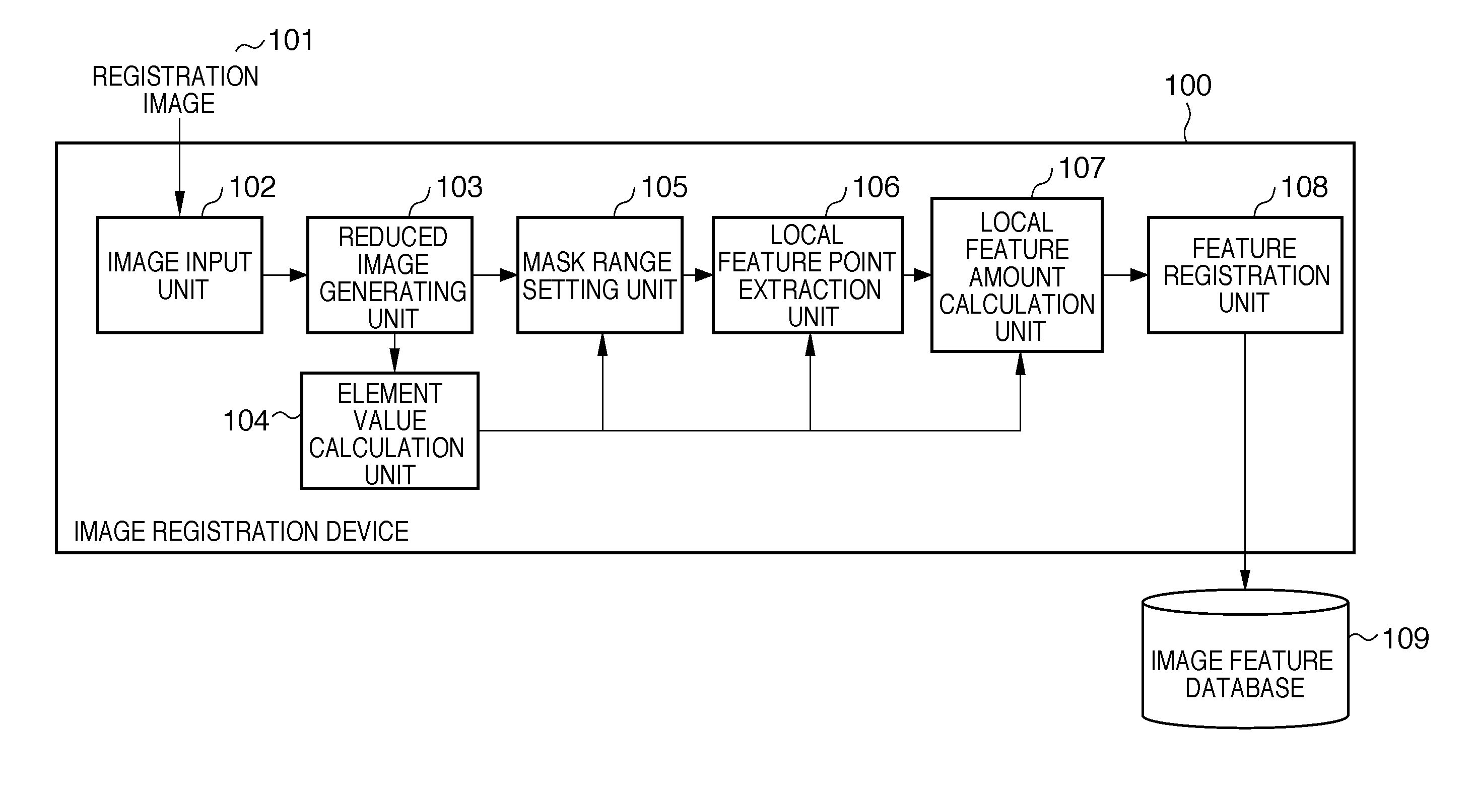 Information processing apparatus, control method therefor, and program