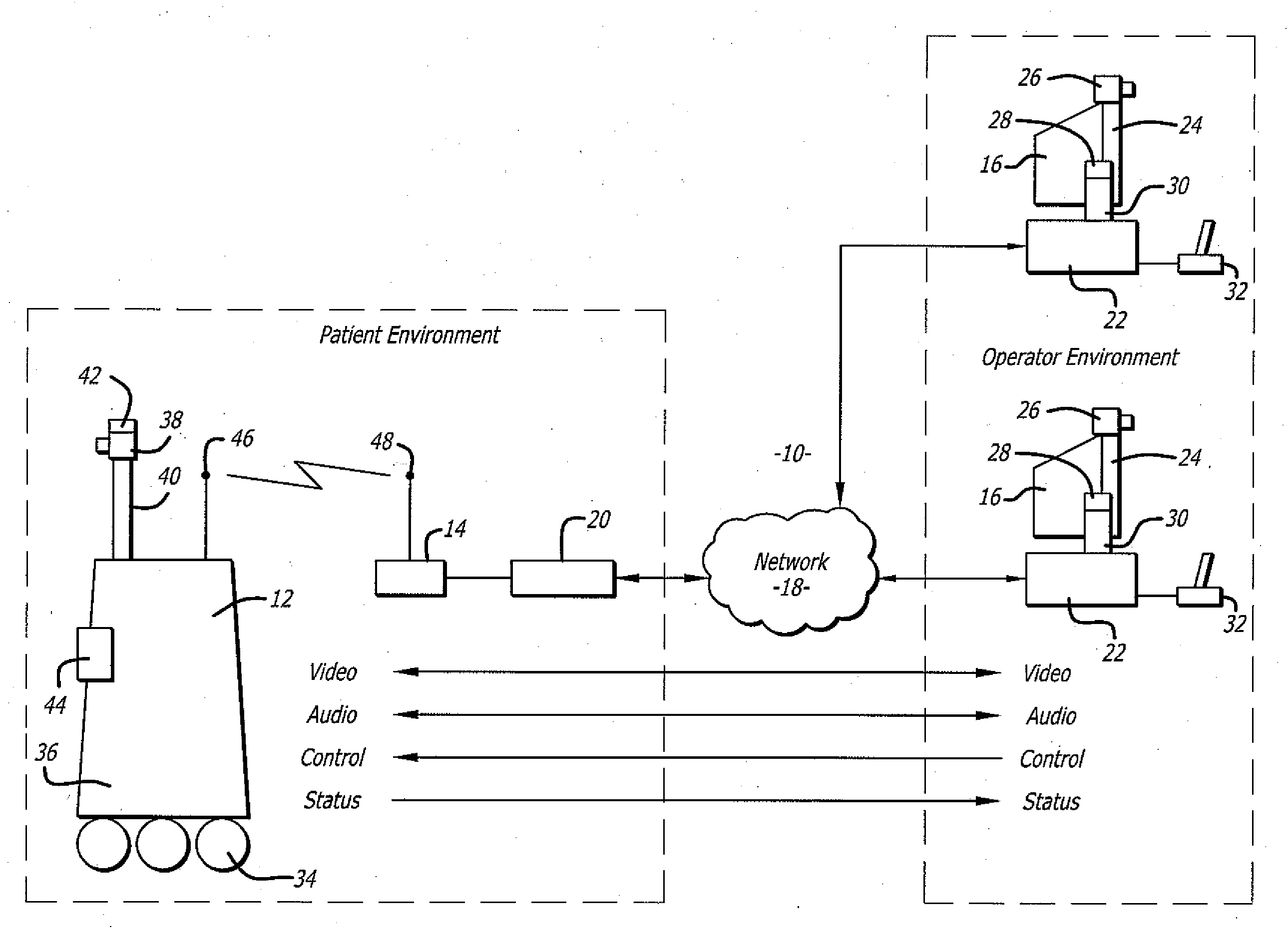 Robot user interface for telepresence robot system