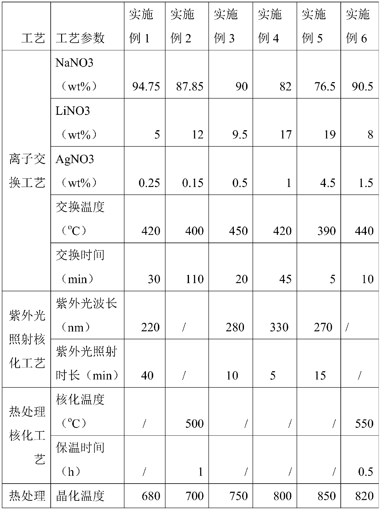 Glass ceramic containing micro nano crystals and preparation method of glass ceramic