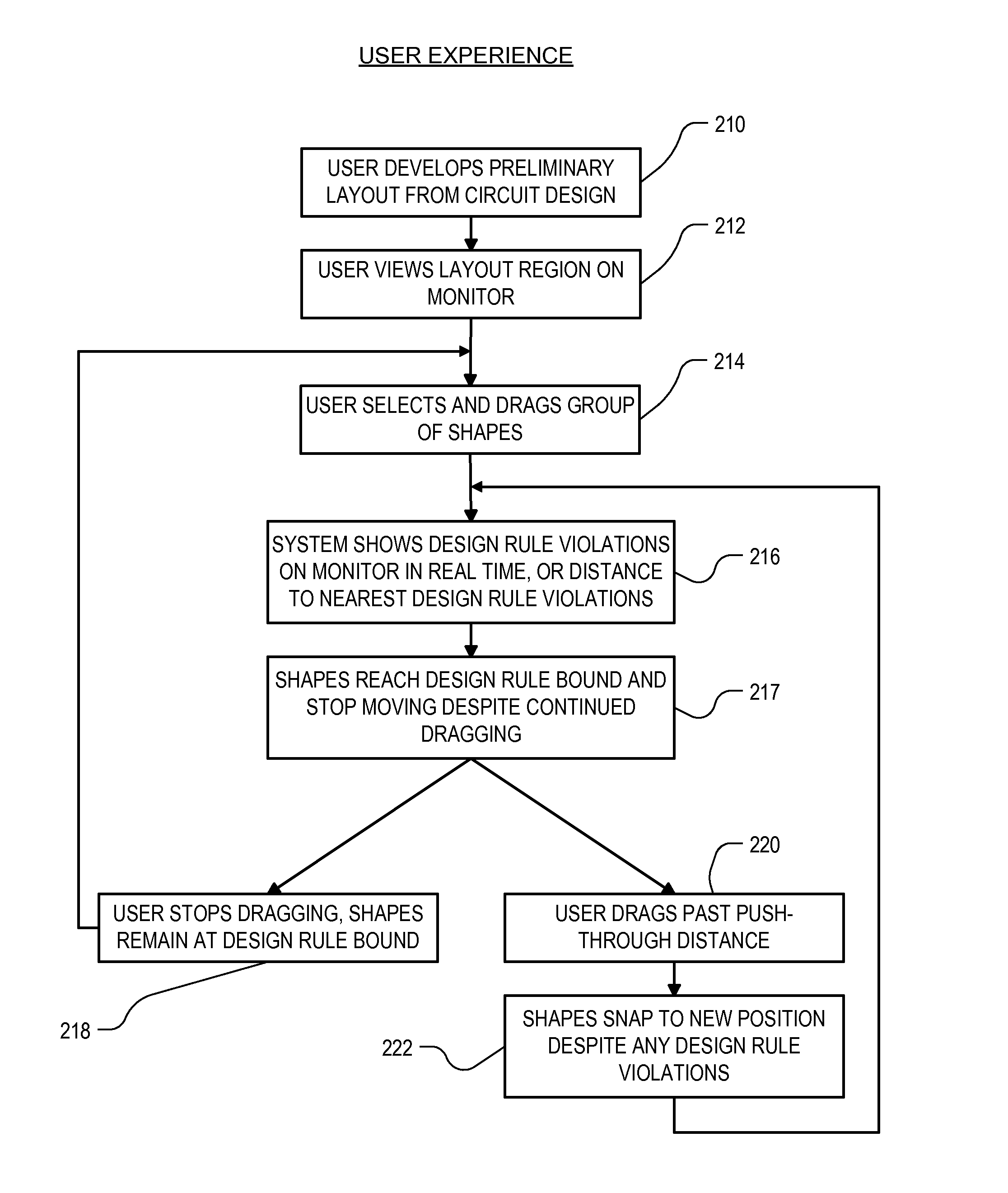 Real time DRC assistance for manual layout editing