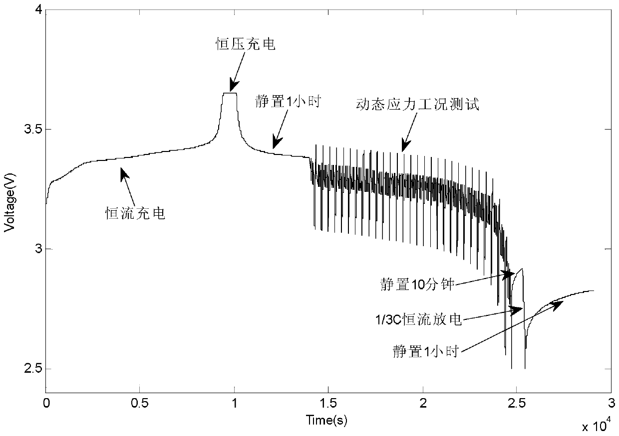 Battery Sorting Method Based on Working Condition Test and Simplified Impedance Spectroscopy Equivalent Circuit Model