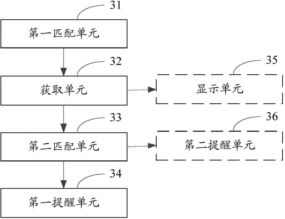 Message number recognition method and device