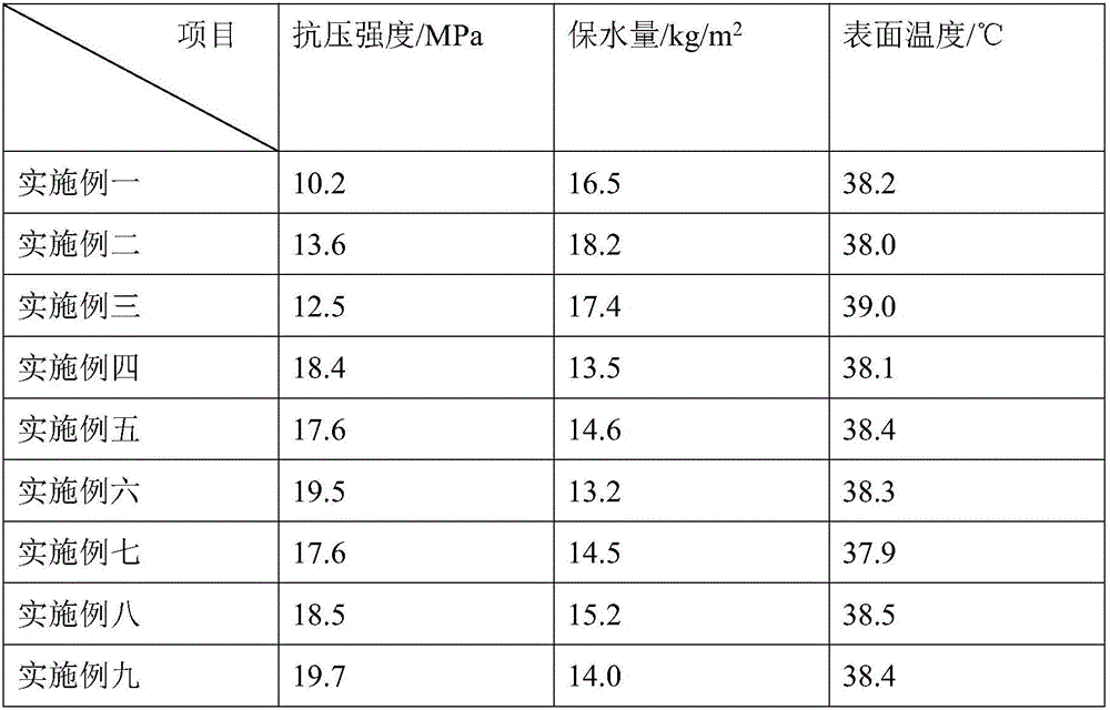 Porous sponge concrete and preparation process thereof