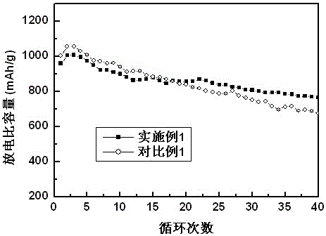 Positive electrode of lithium-sulfur battery and preparation method of positive electrode