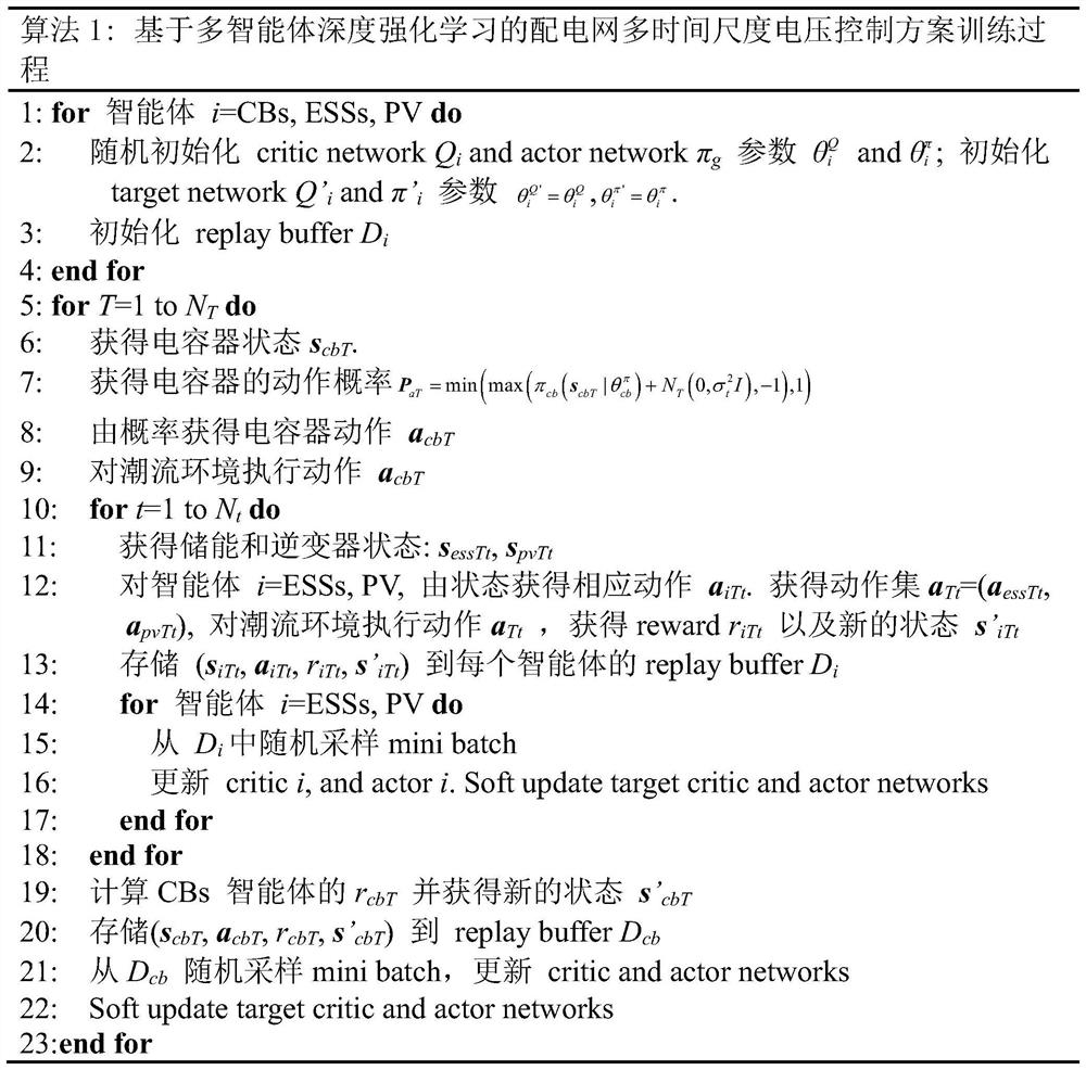 Power distribution network voltage control method based on multi-agent deep reinforcement learning