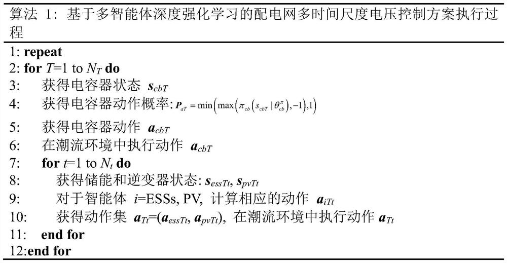 Power distribution network voltage control method based on multi-agent deep reinforcement learning