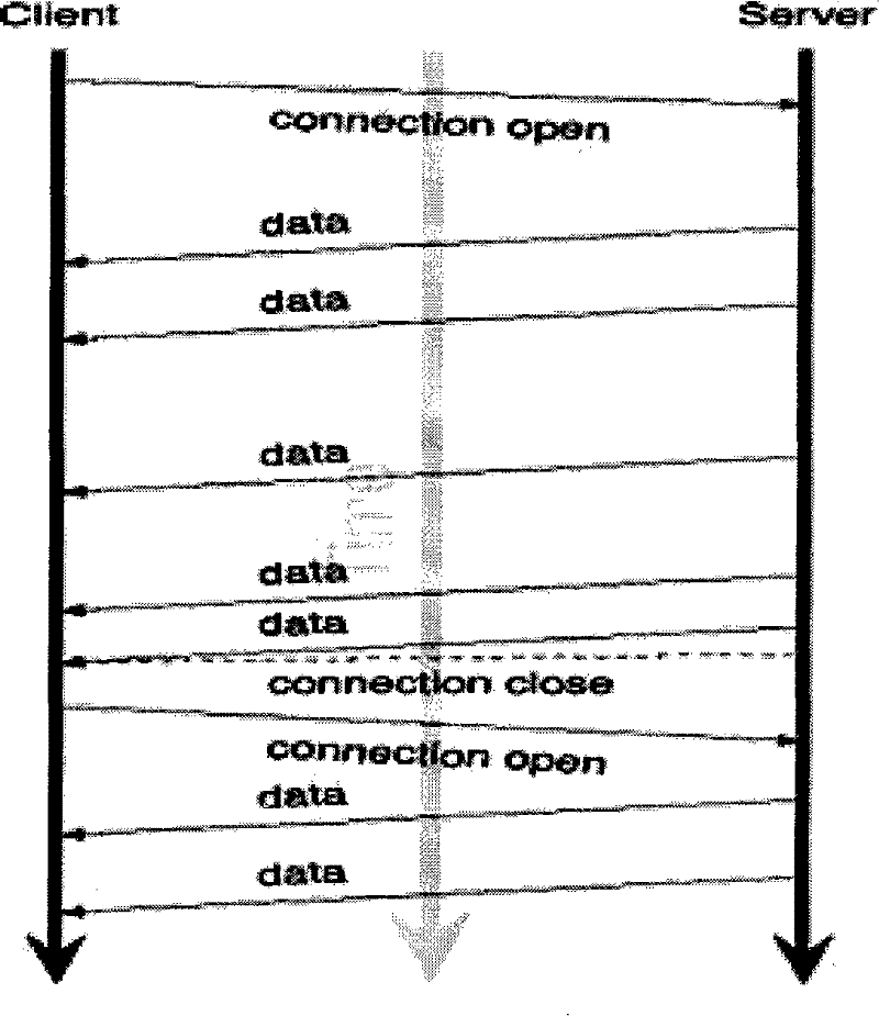 Prompt method for wireless channel awaking