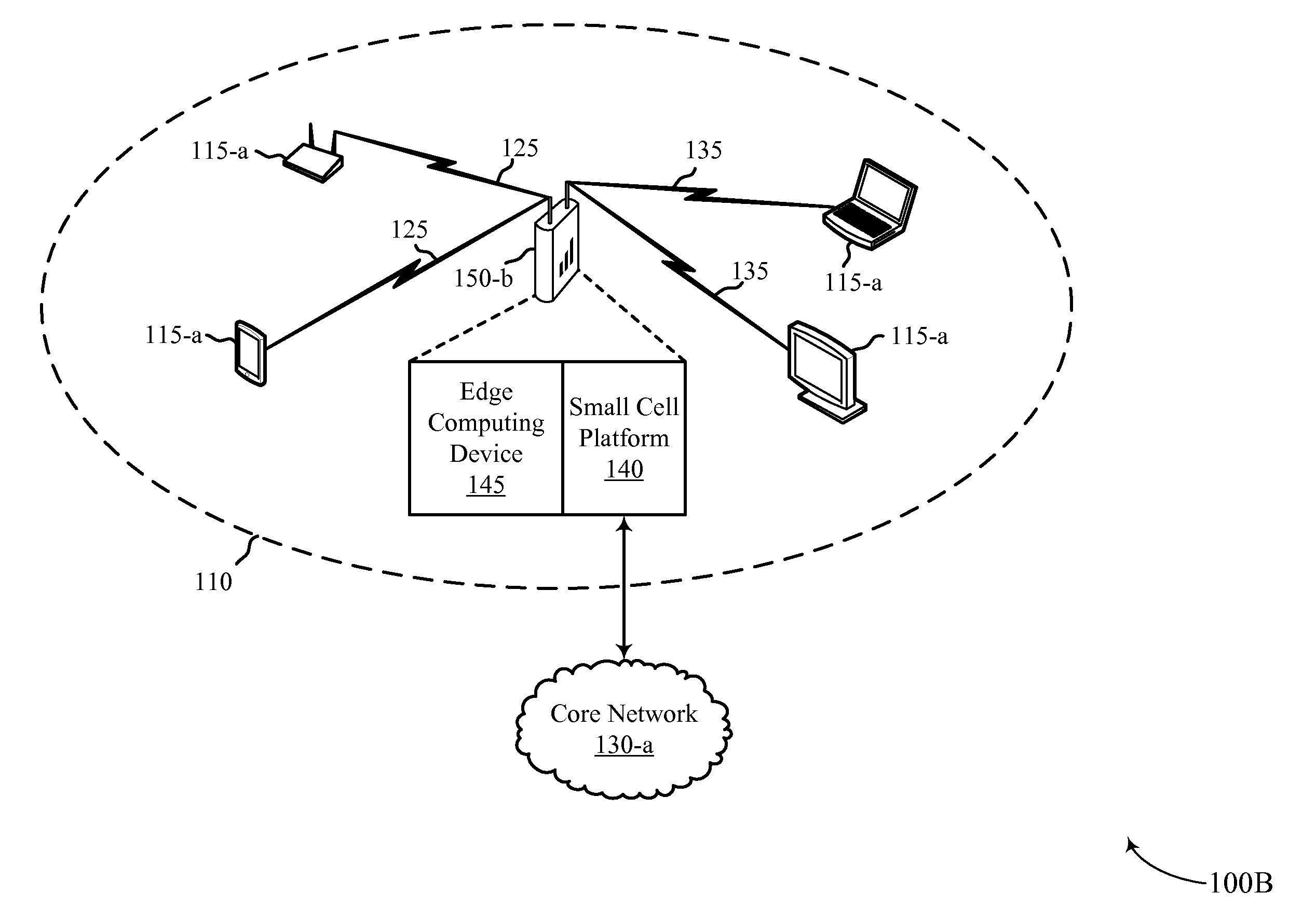 Small cell edge computing platform