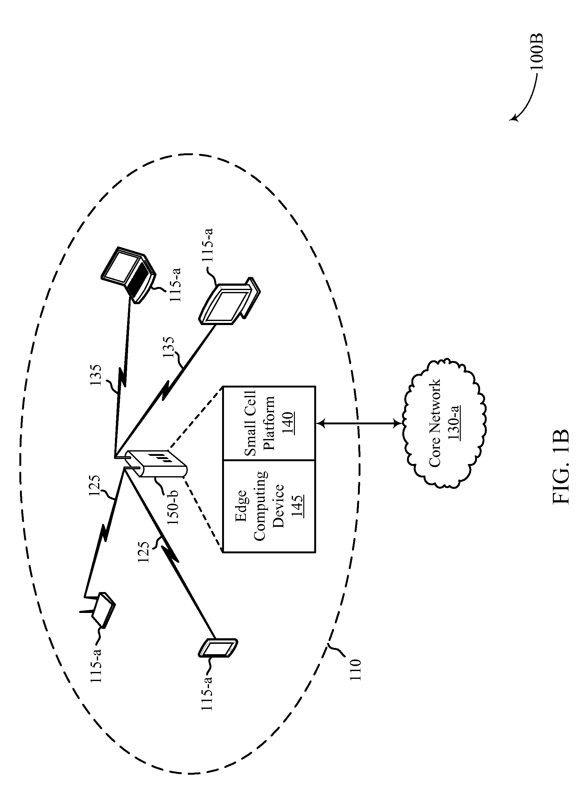 Small cell edge computing platform