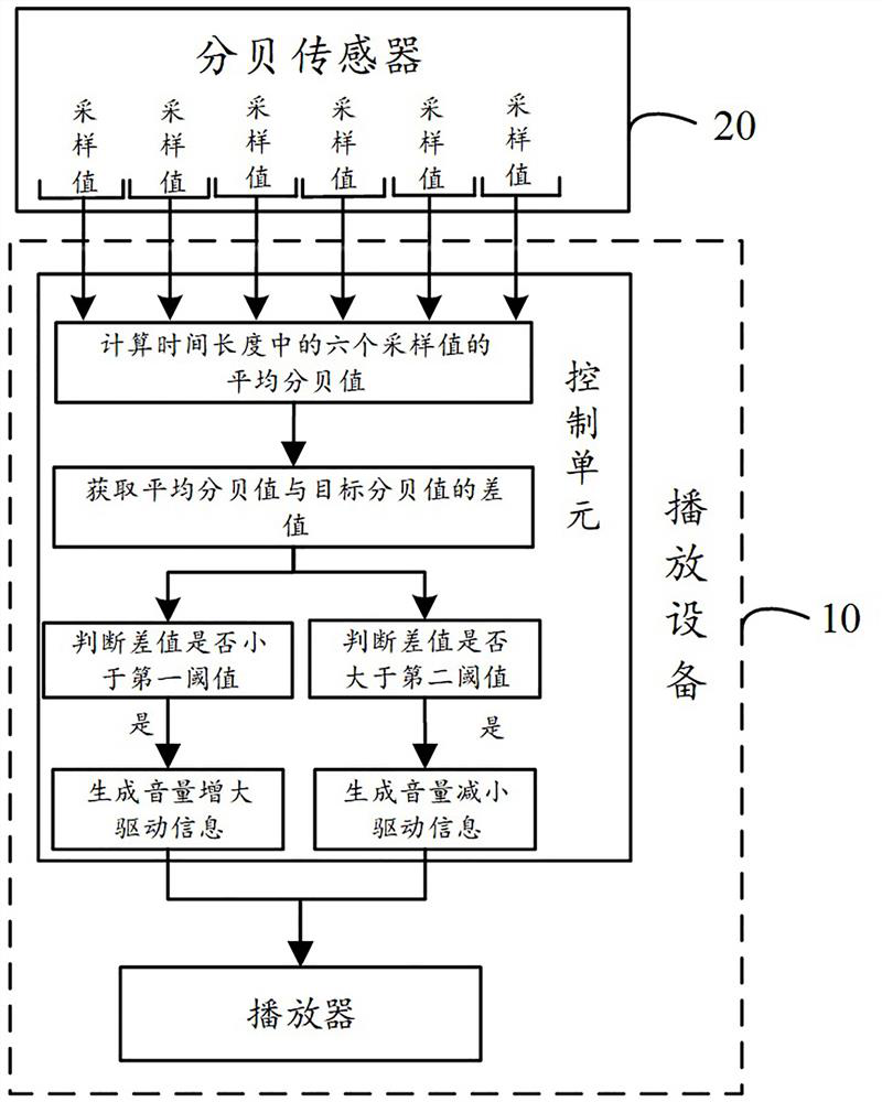 Voice recognition test environment control system and method