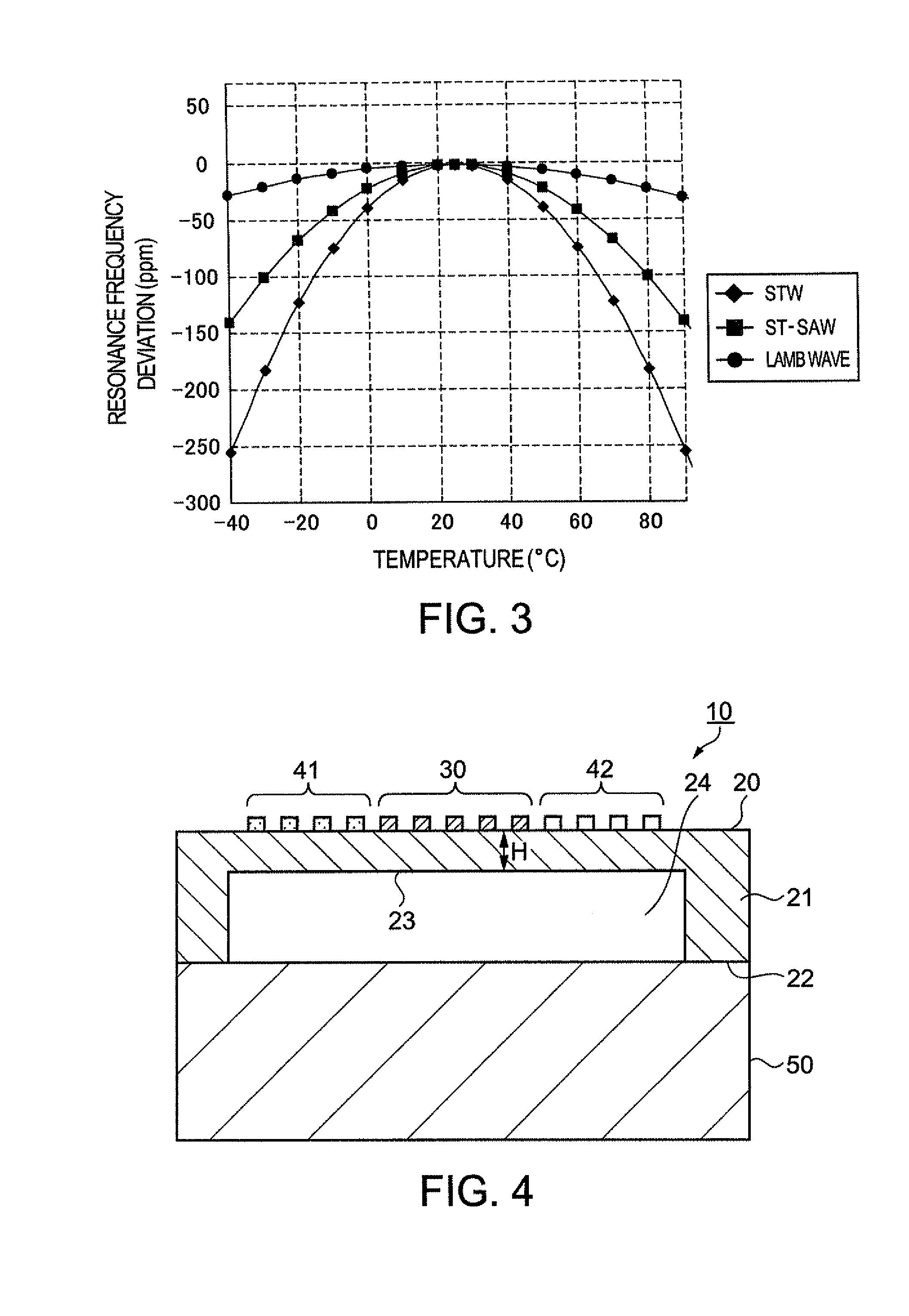 Lamb wave type frequency device and method thereof