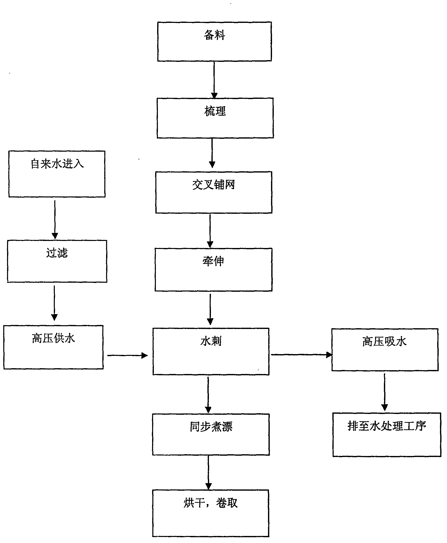 Method for producing pure cotton non-woven fabrics for life and hygiene