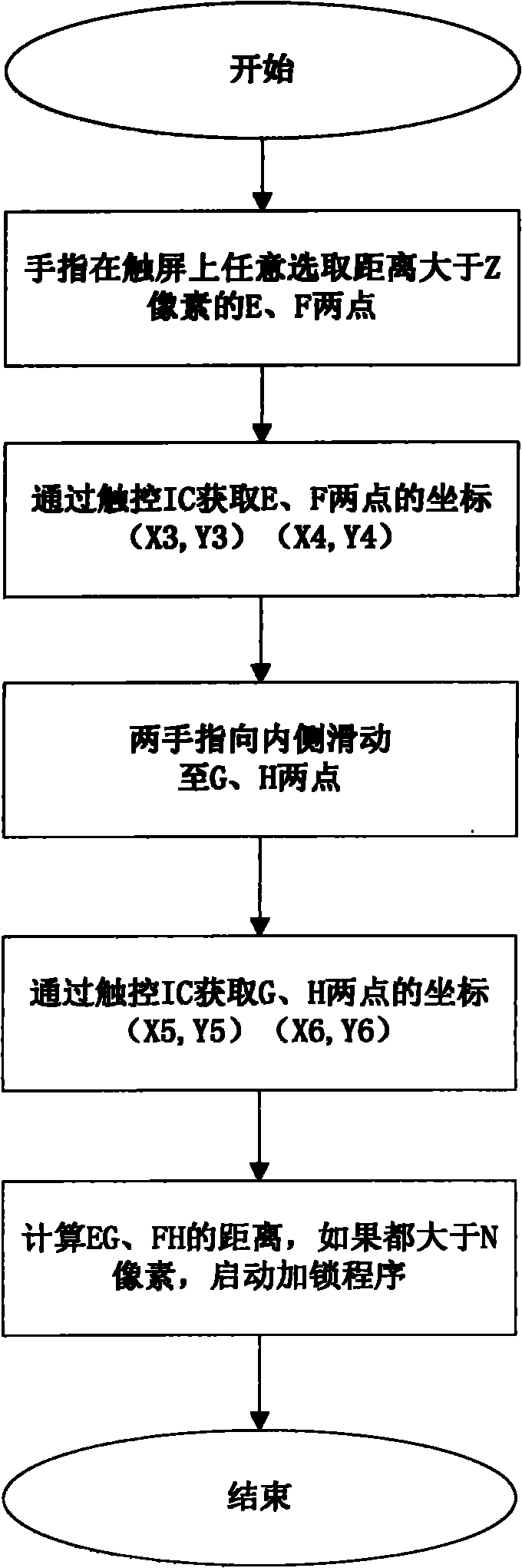 Method for unlocking and locking mobile terminal touch screen